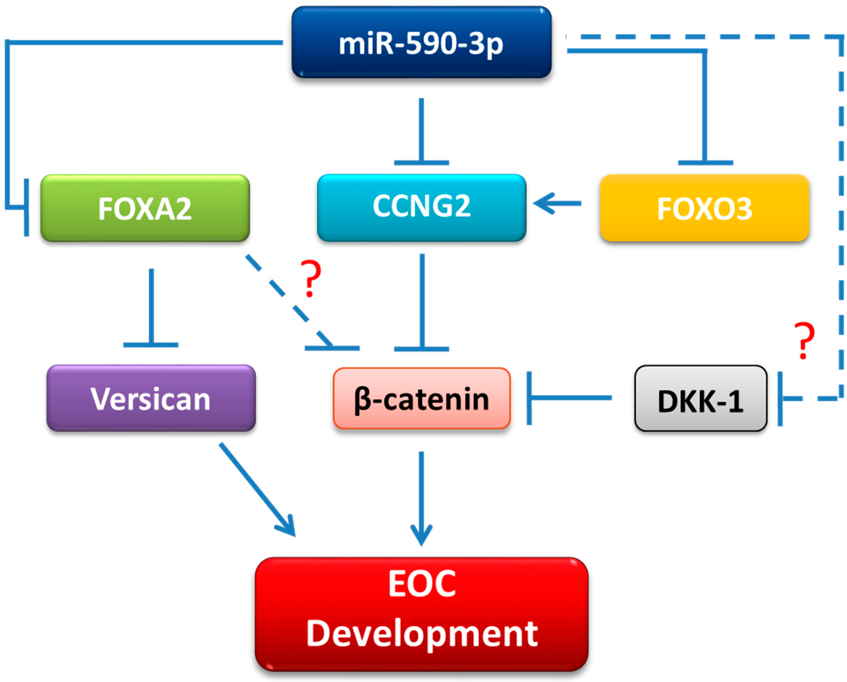 Ijms 20 01810 g007 Ijms 20 01810 g007