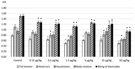 Ijms Free Full Text L Lysine As The Molecule Influencing Selective Brain Activity In Pain Induced Behavior Of Rats Html