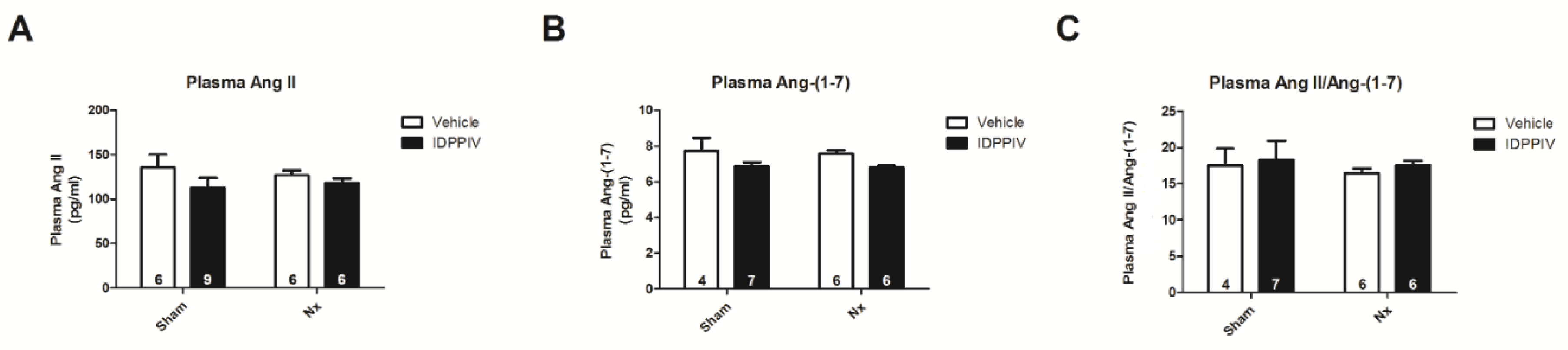 Ijms 20 01940 g006 Ijms 20 01940 g006