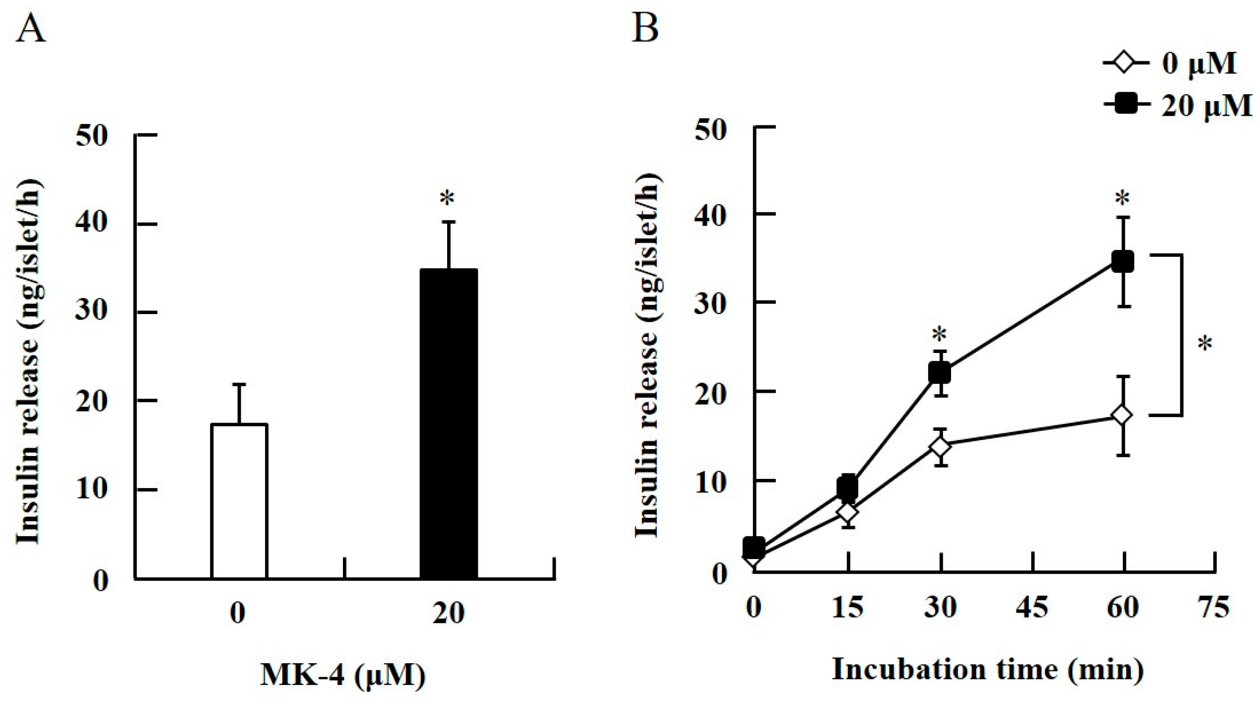 Ijms 20 01995 g002 Ijms 20 01995 g002