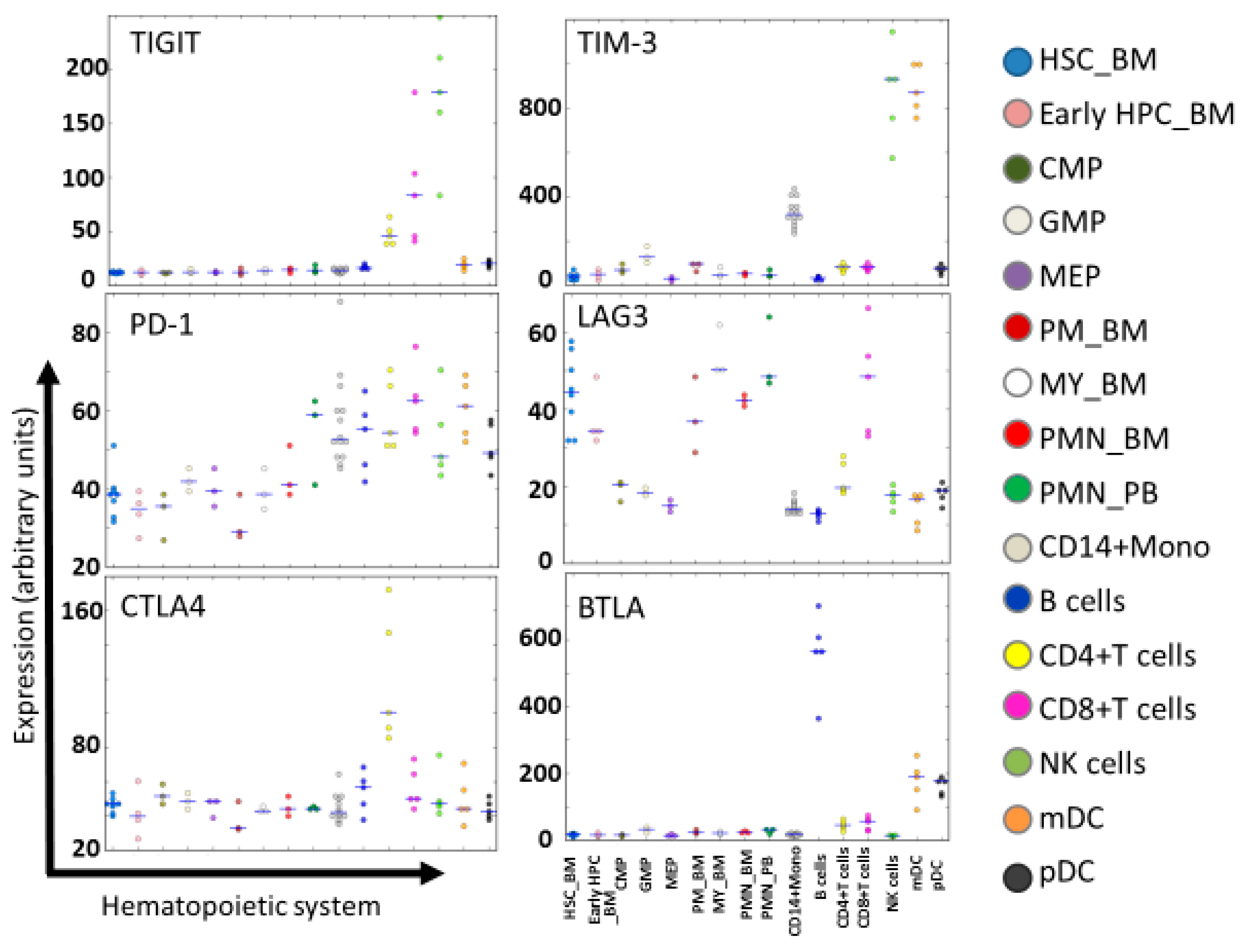Ijms 20 02057 g005 Ijms 20 02057 g005