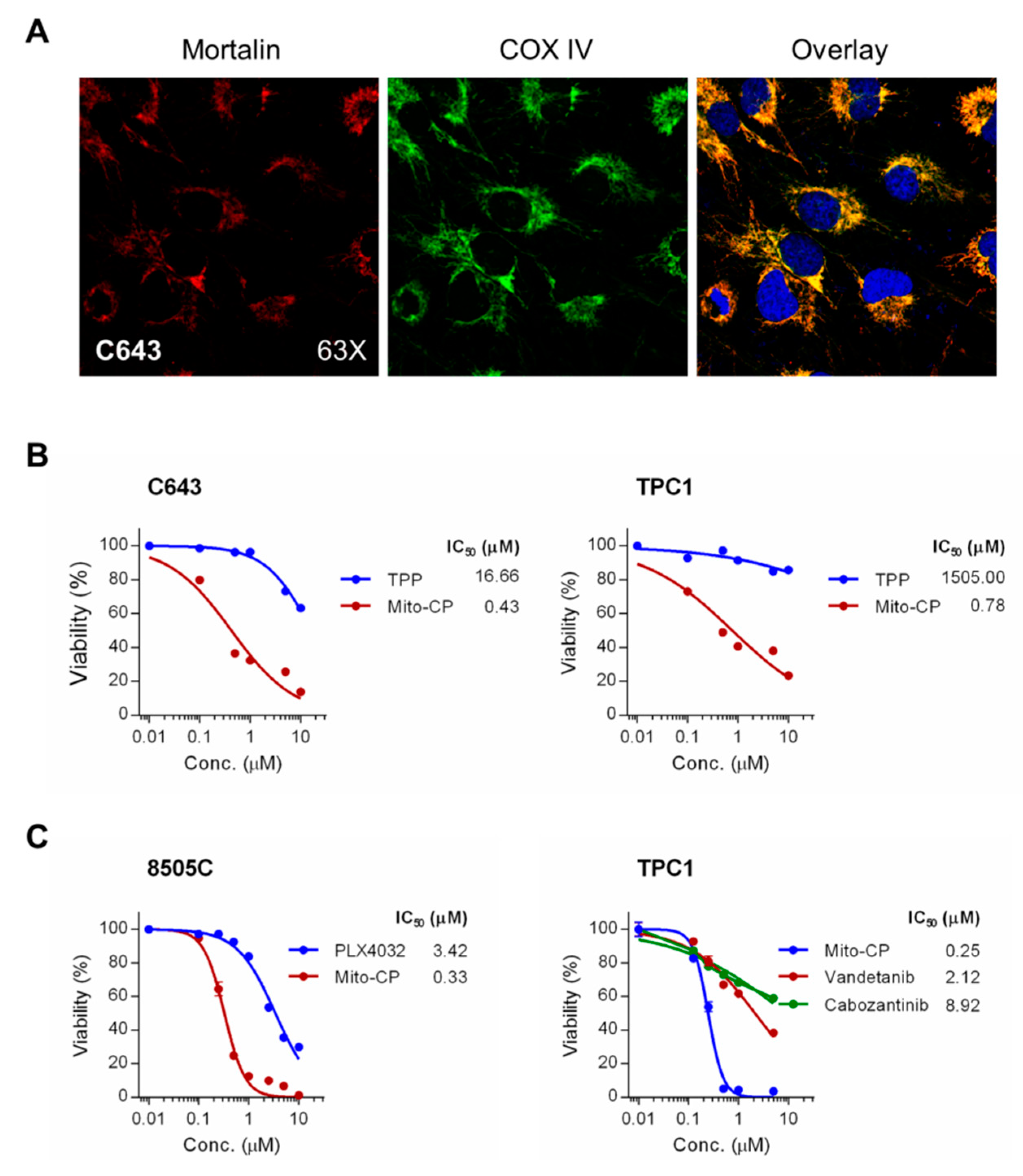Ijms 20 02069 g006 Ijms 20 02069 g006