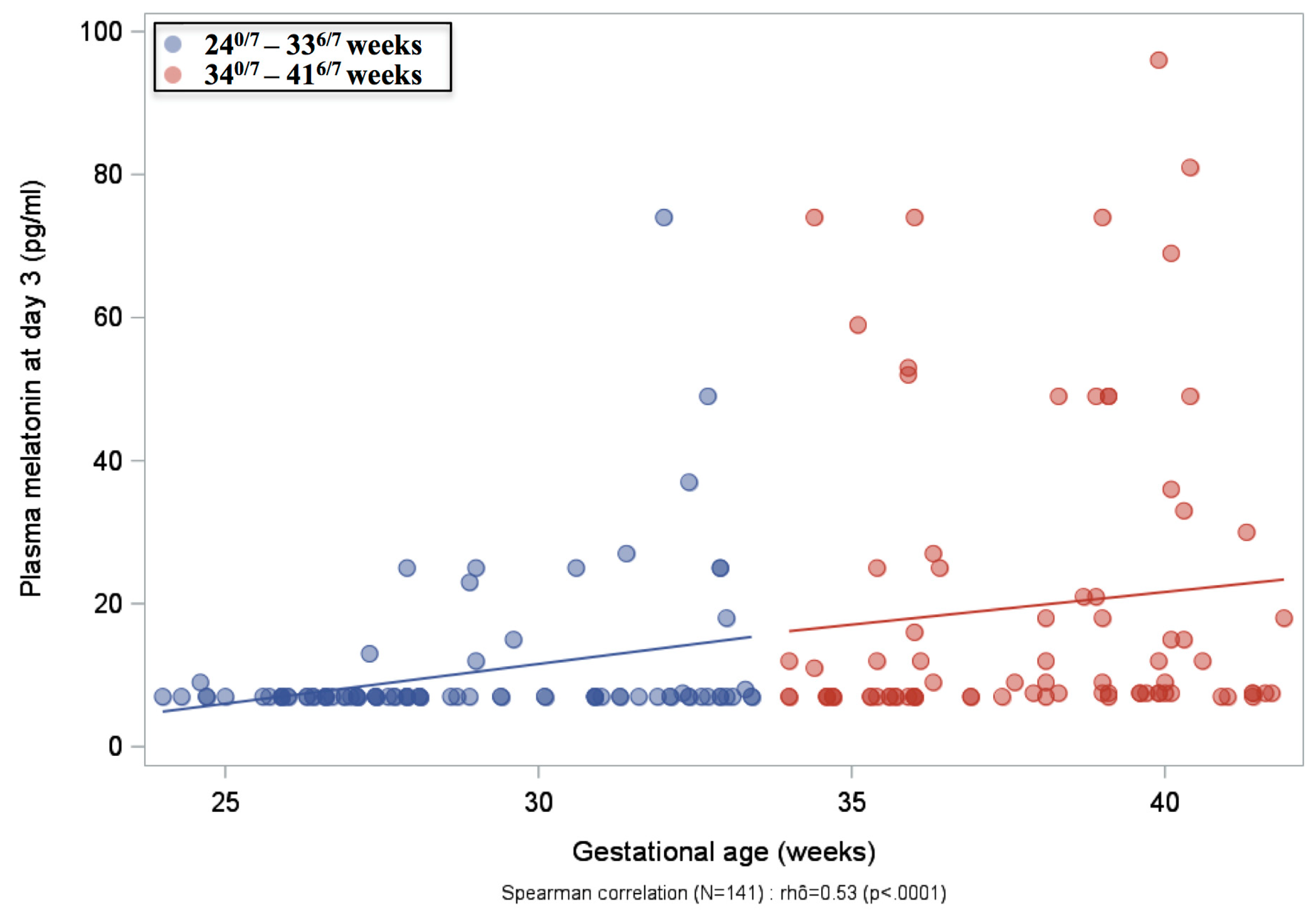 Ijms 20 02077 g002 Ijms 20 02077 g002
