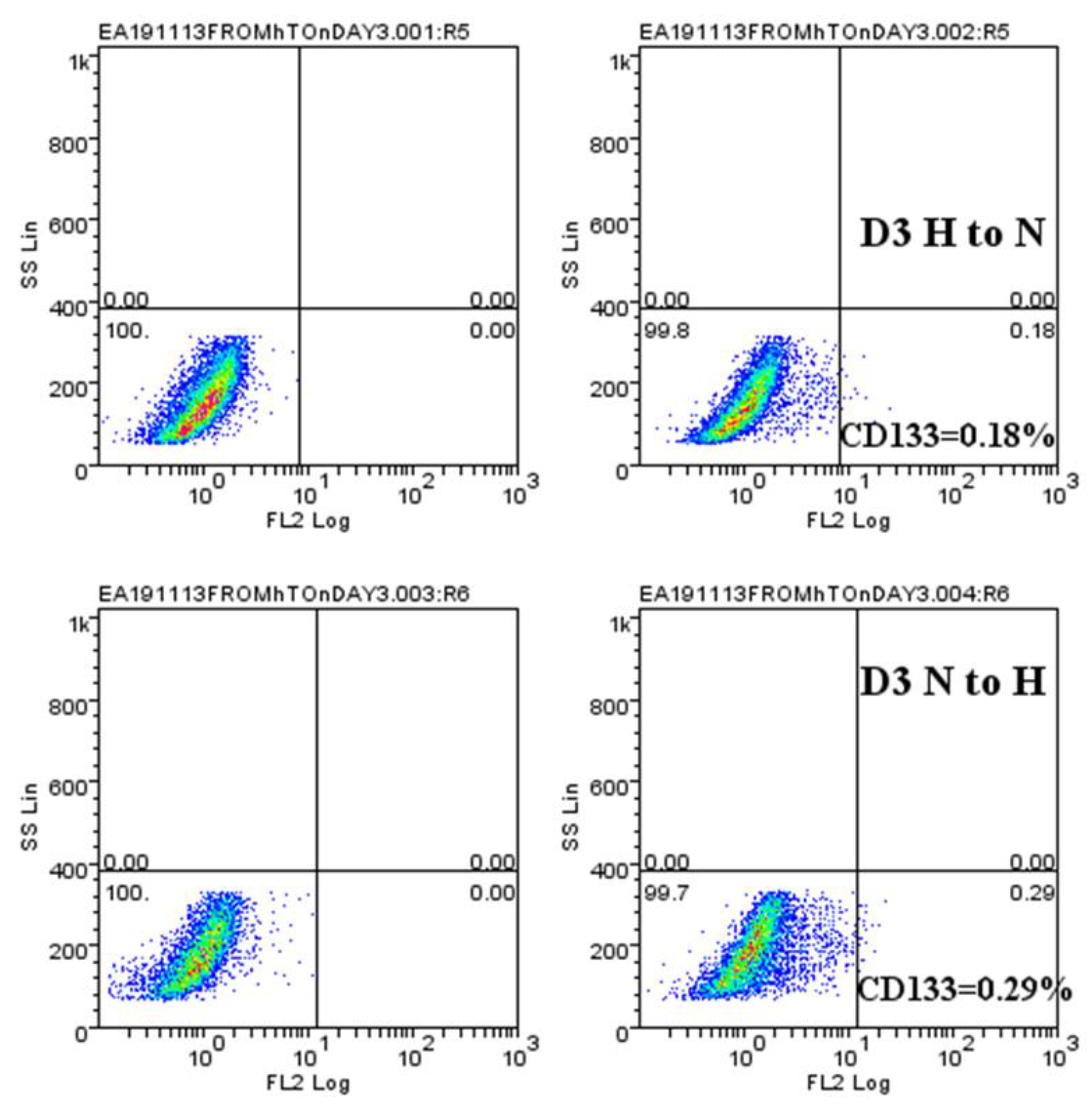 Ijms 20 02091 g006 Ijms 20 02091 g006