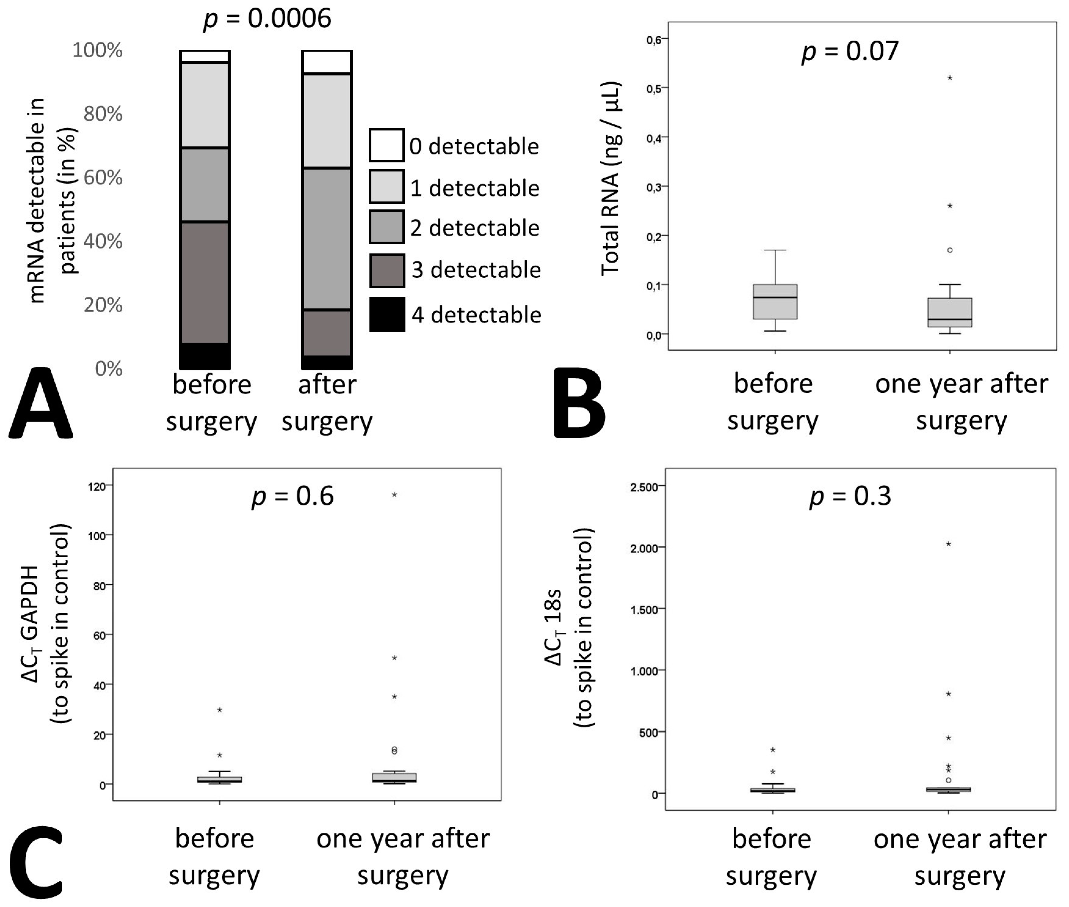 Ijms 20 02153 g003 Ijms 20 02153 g003