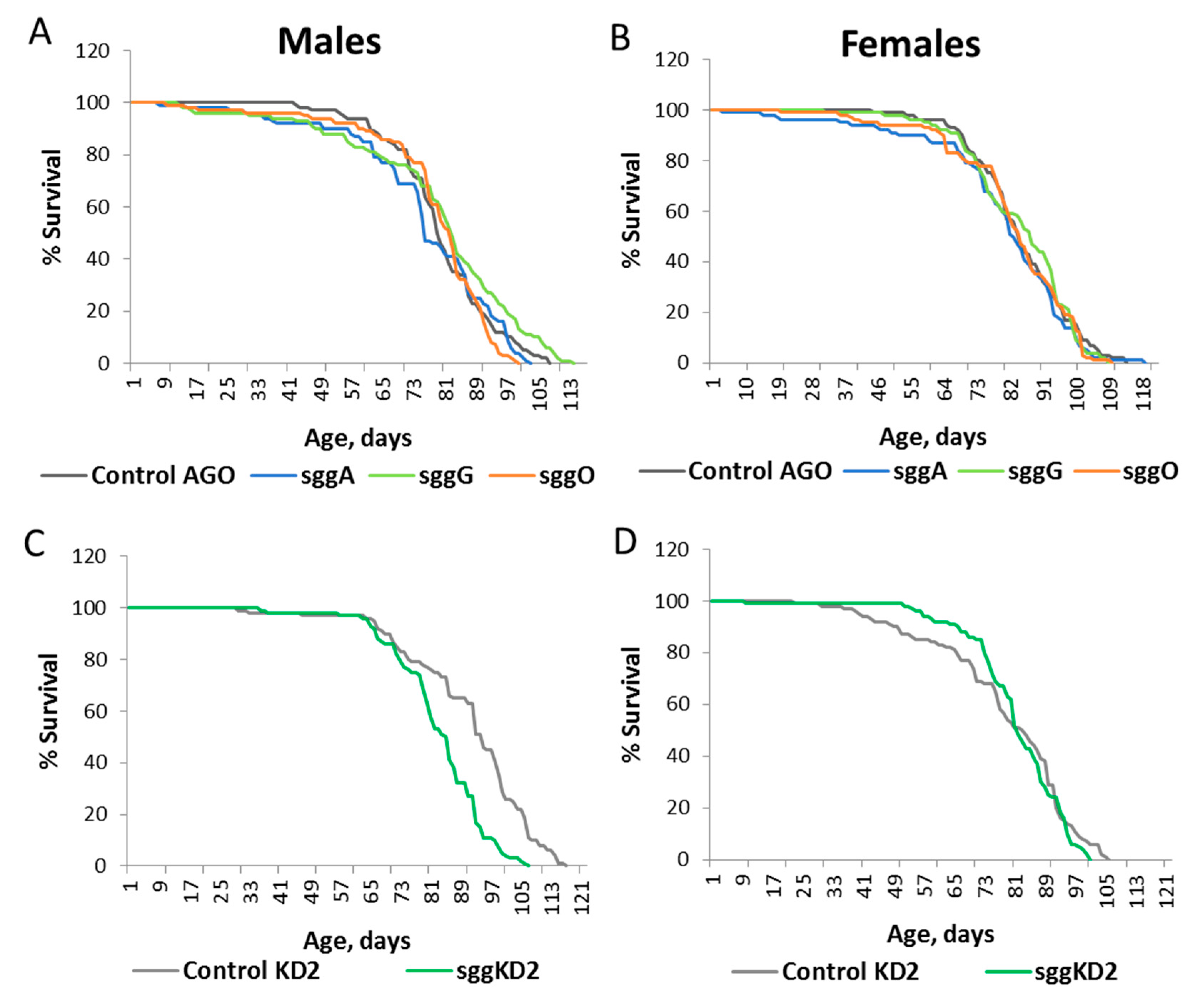 Ijms 20 02200 g002 Ijms 20 02200 g002