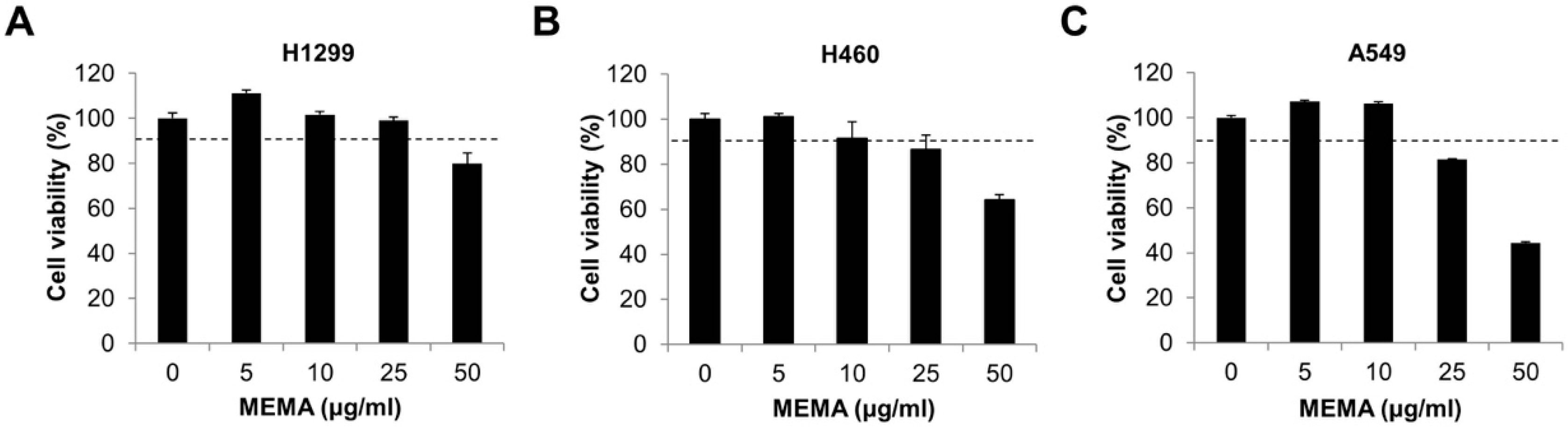 Ijms 20 02244 g002 Ijms 20 02244 g002