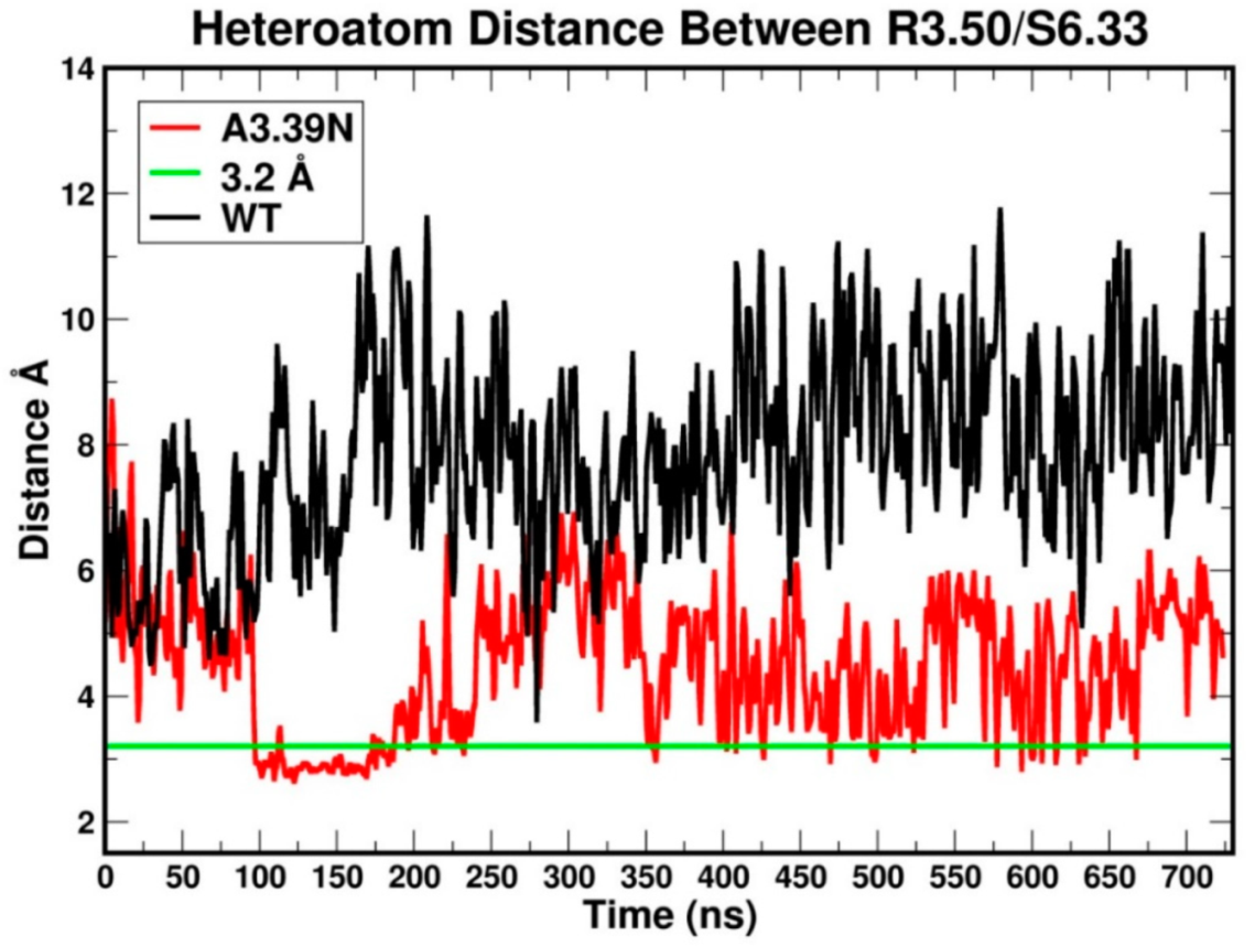 Ijms 20 02300 g004 Ijms 20 02300 g004