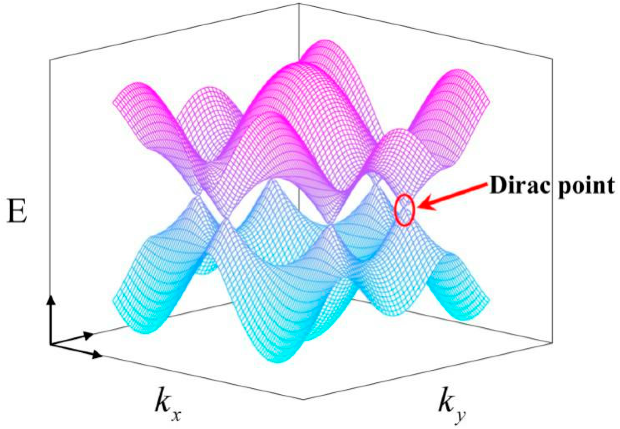 IJMS Free FullText Graphene Optical Biosensors