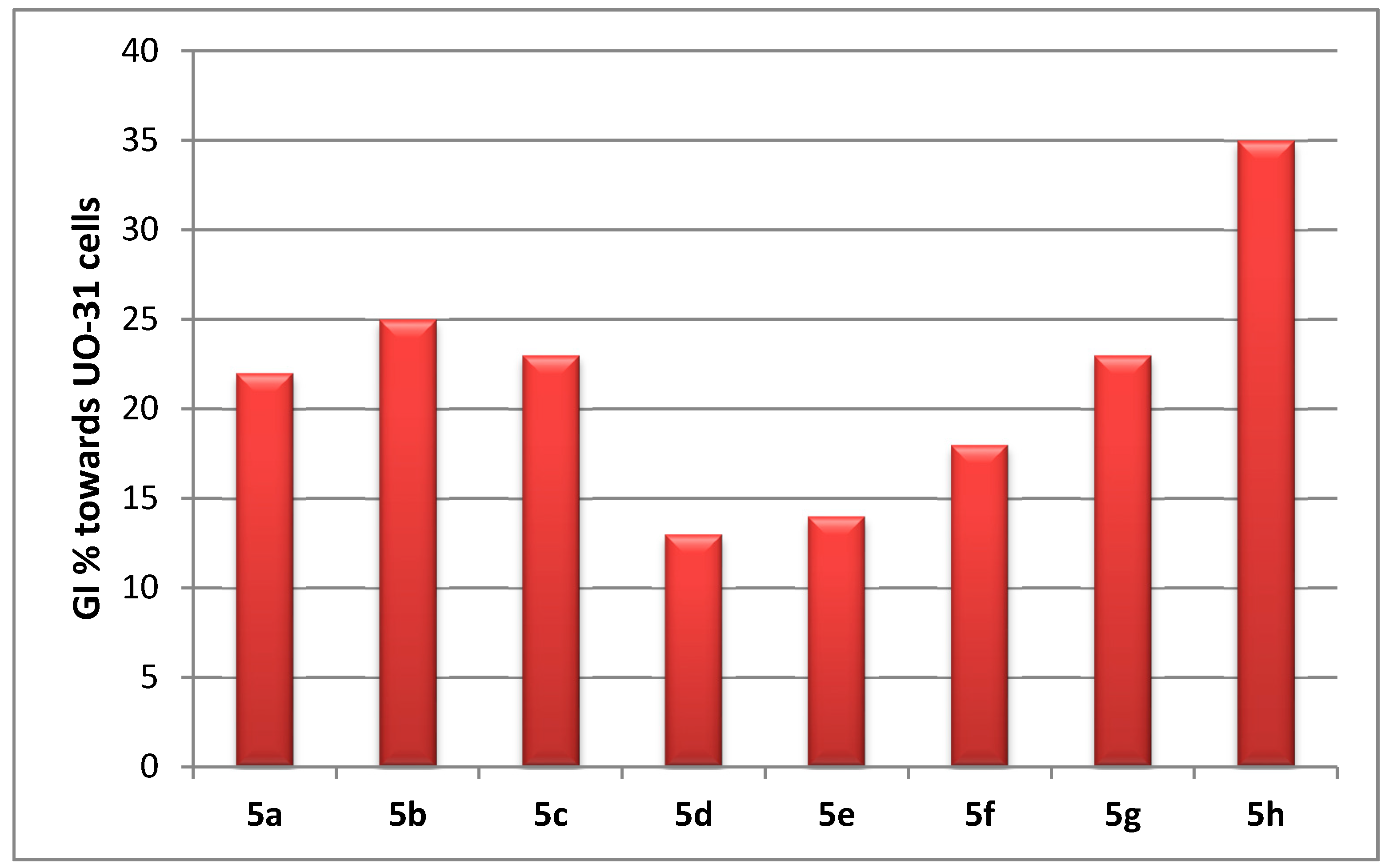 Ijms 20 02484 g002 Ijms 20 02484 g002