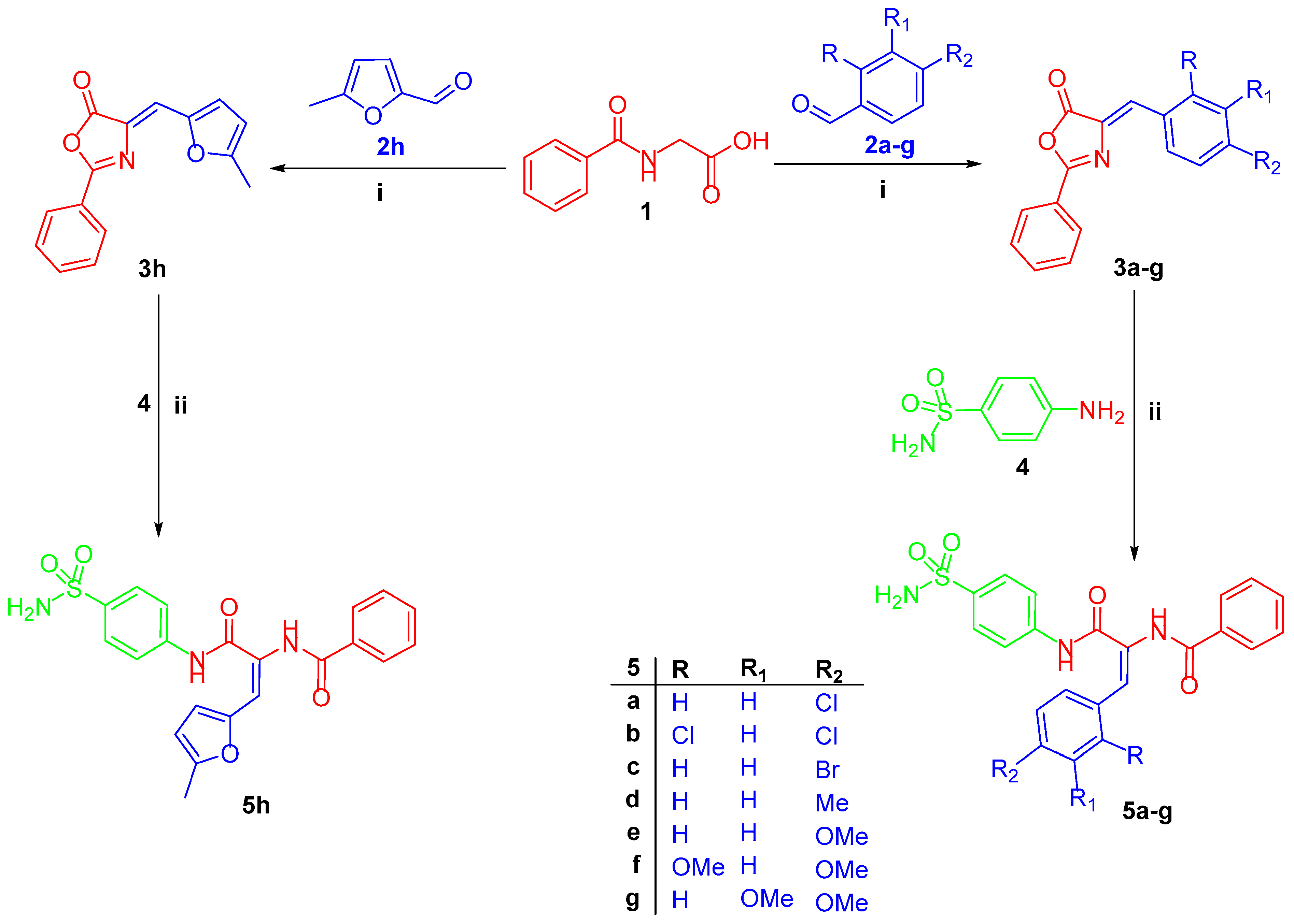 Ijms 20 02484 sch001 Ijms 20 02484 sch001
