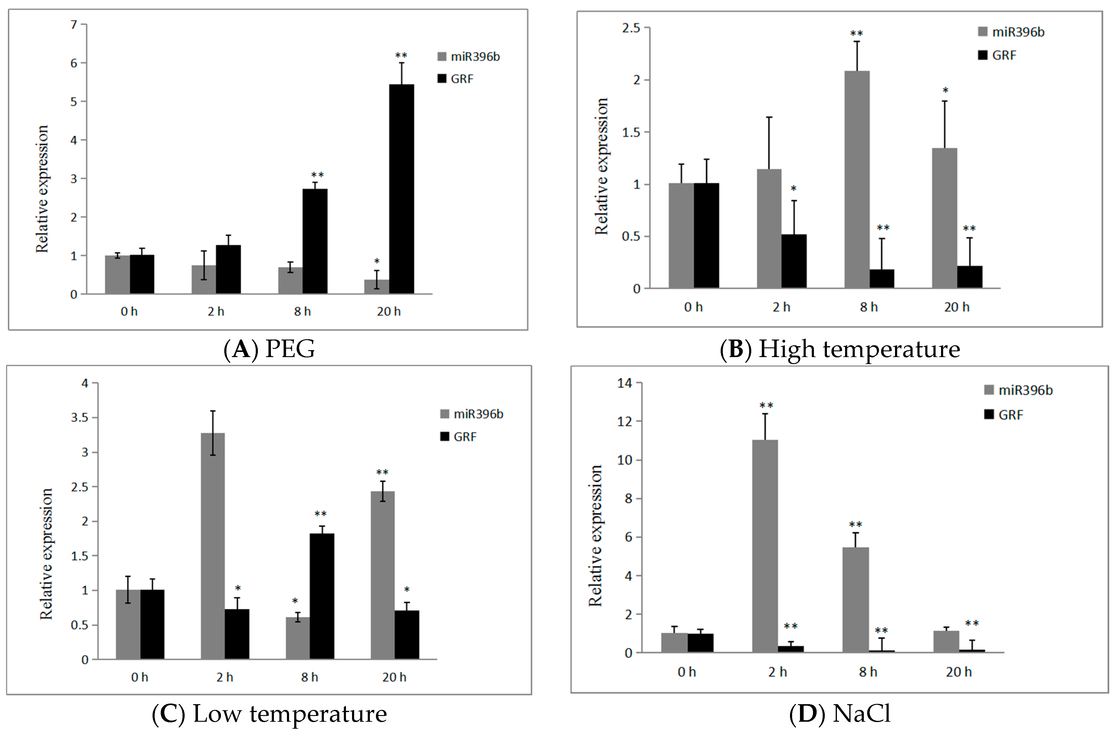 Ijms 20 02501 g008a Ijms 20 02501 g008a