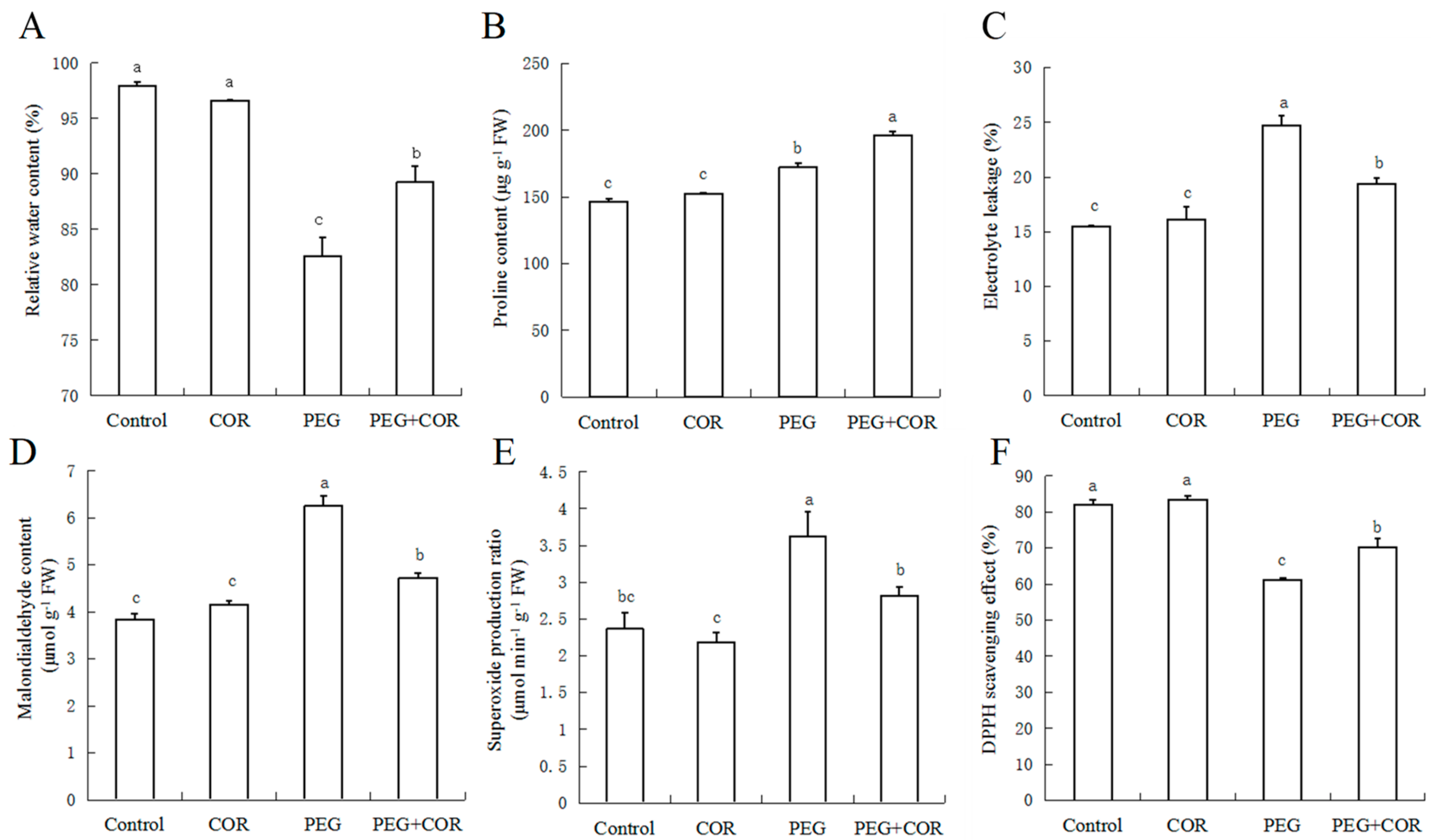 Ijms 20 02543 g002 Ijms 20 02543 g002
