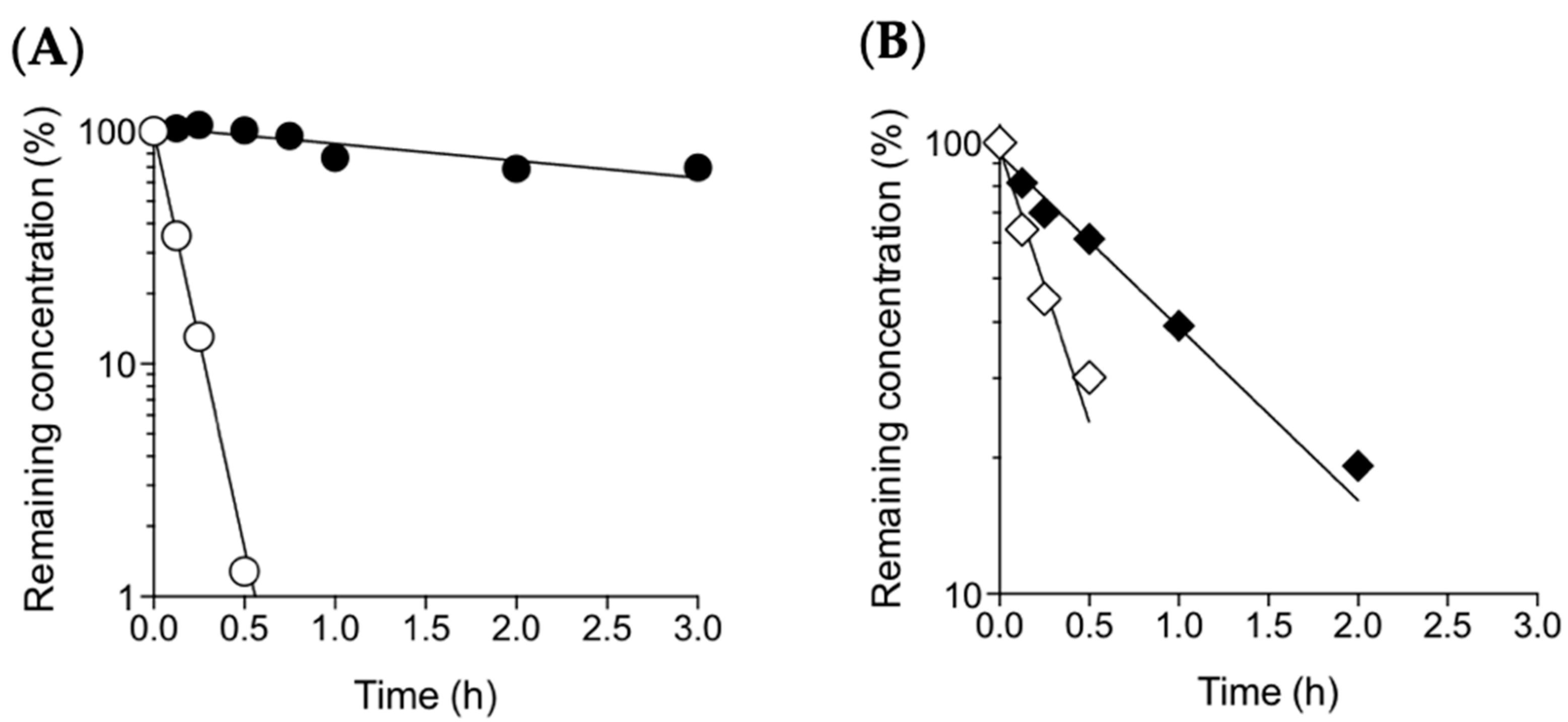 Ijms 20 02548 g002 Ijms 20 02548 g002