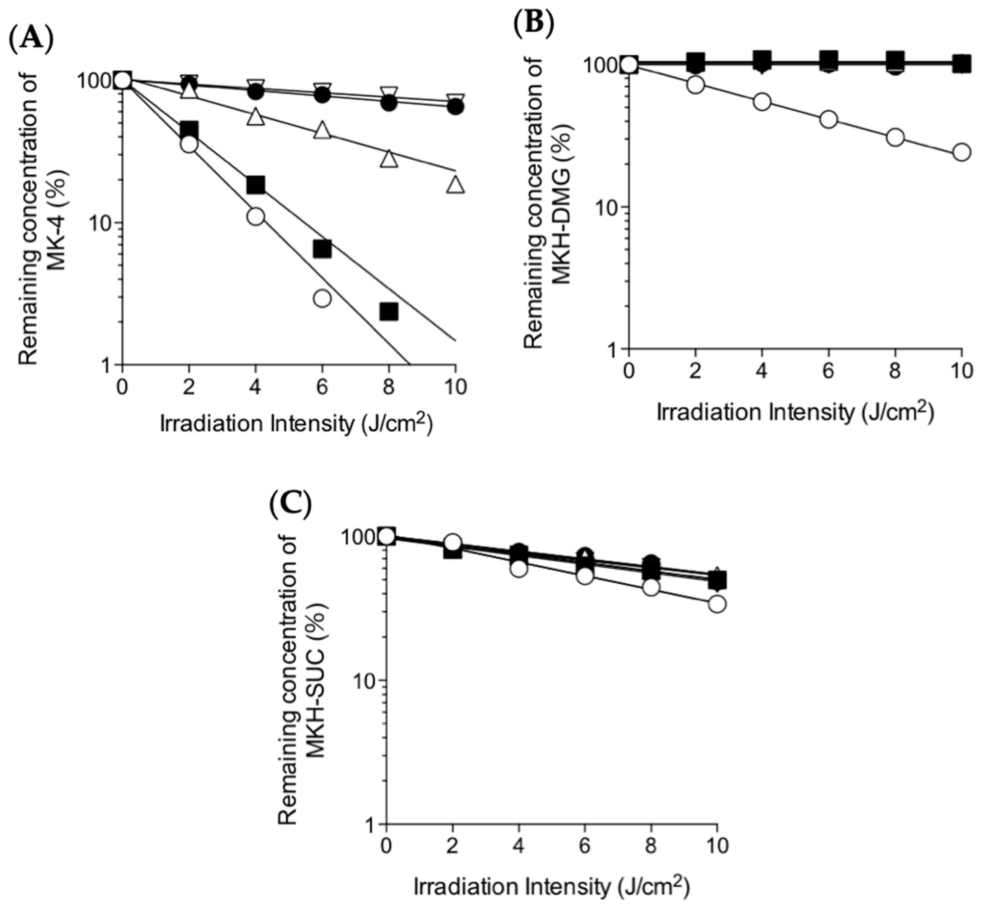 Ijms 20 02548 g003 Ijms 20 02548 g003