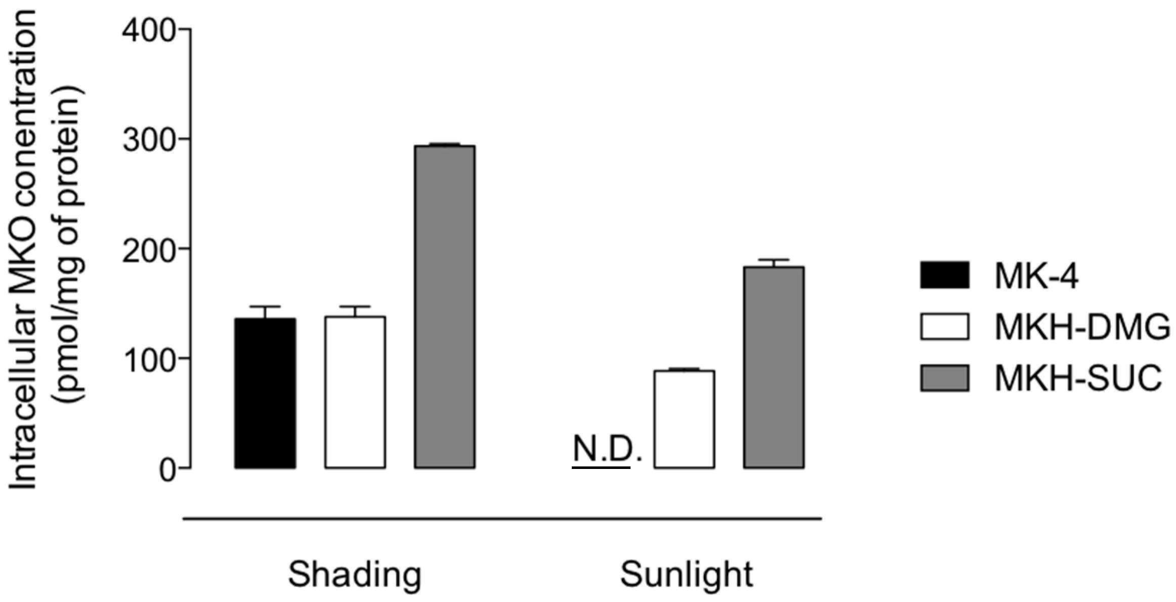 Ijms 20 02548 g008 Ijms 20 02548 g008
