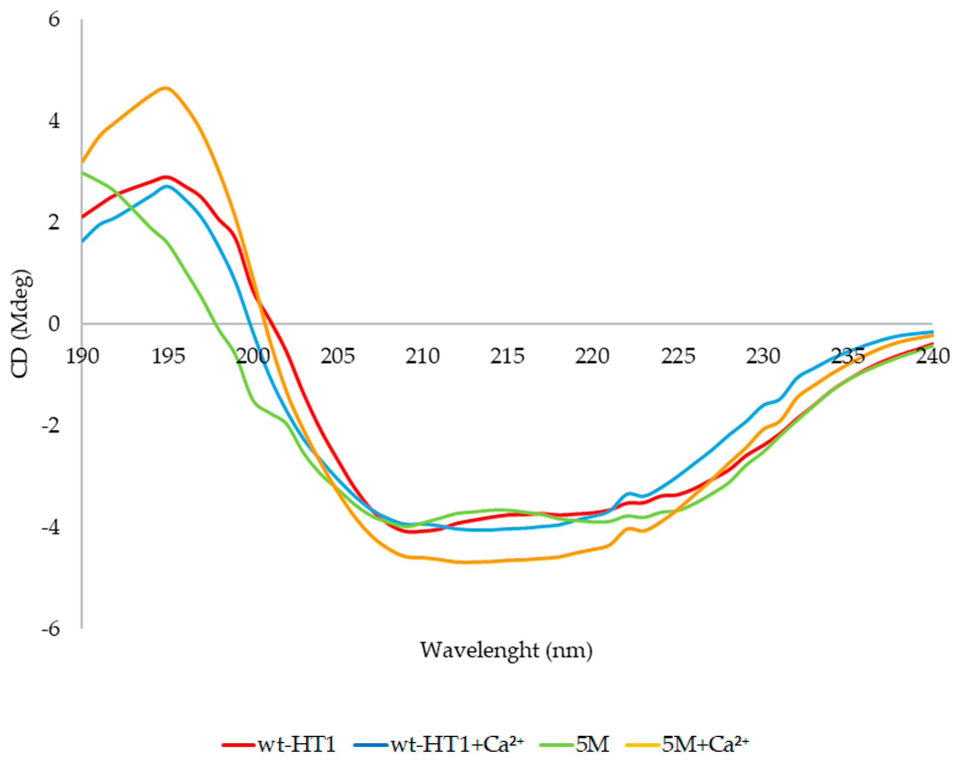 Ijms 20 02561 g007 Ijms 20 02561 g007