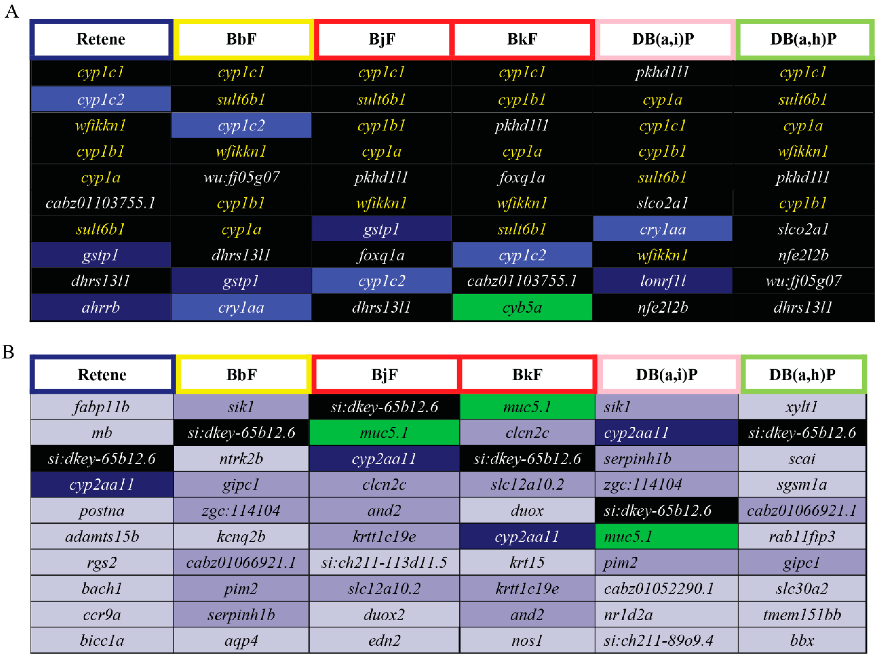 IJMS Free Full Text Coupling Genome wide Transcriptomics and