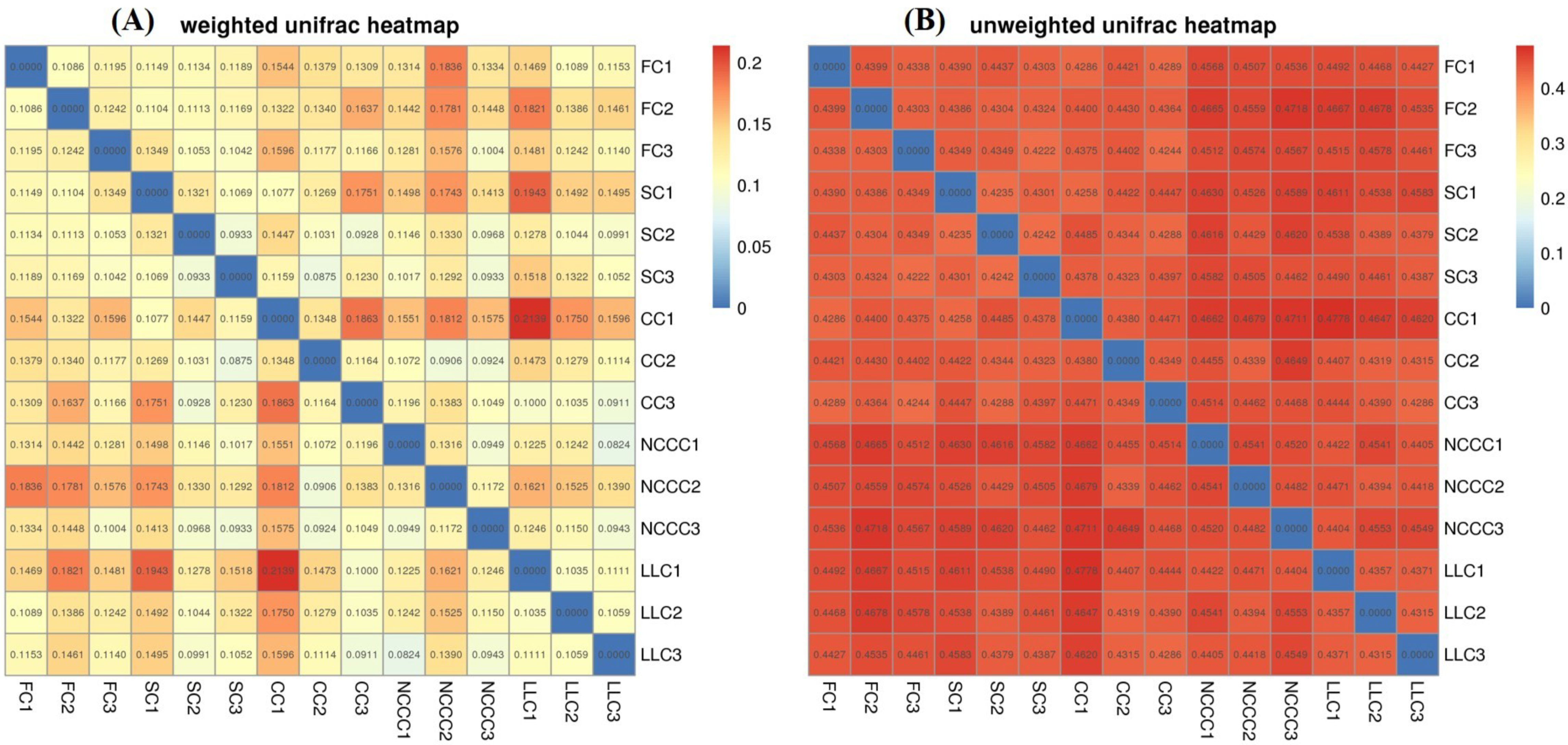 Ijms Free Full Text Hiseq Base Molecular Characterization Of Soil Microbial Community Diversity Structure And Predictive Functional Profiling In Continuous Cucumber Planted Soil Affected By Diverse Cropping Systems In An Intensive