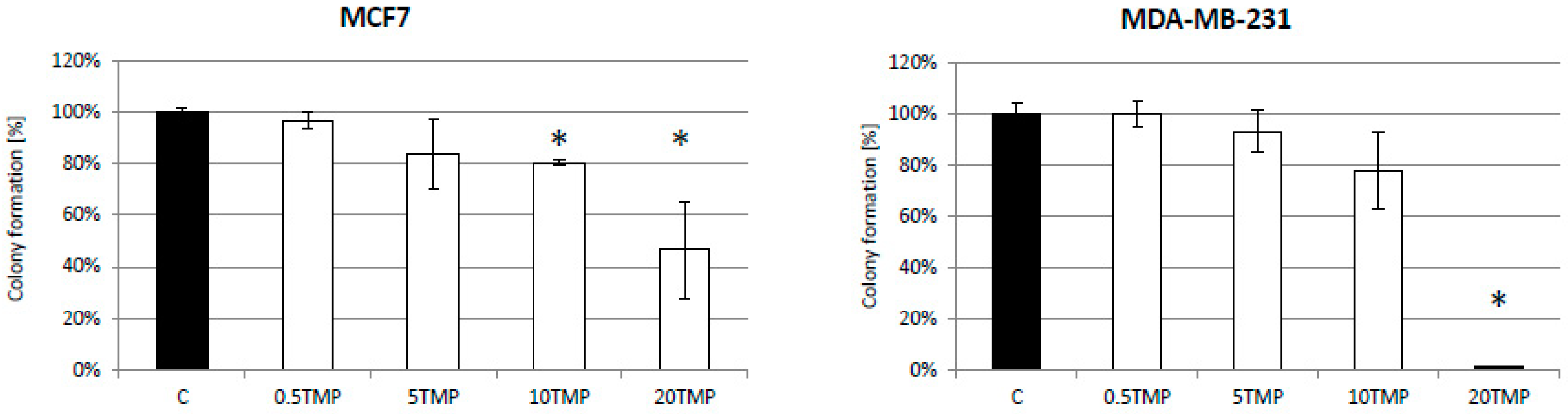 Ijms 20 02670 g004 Ijms 20 02670 g004