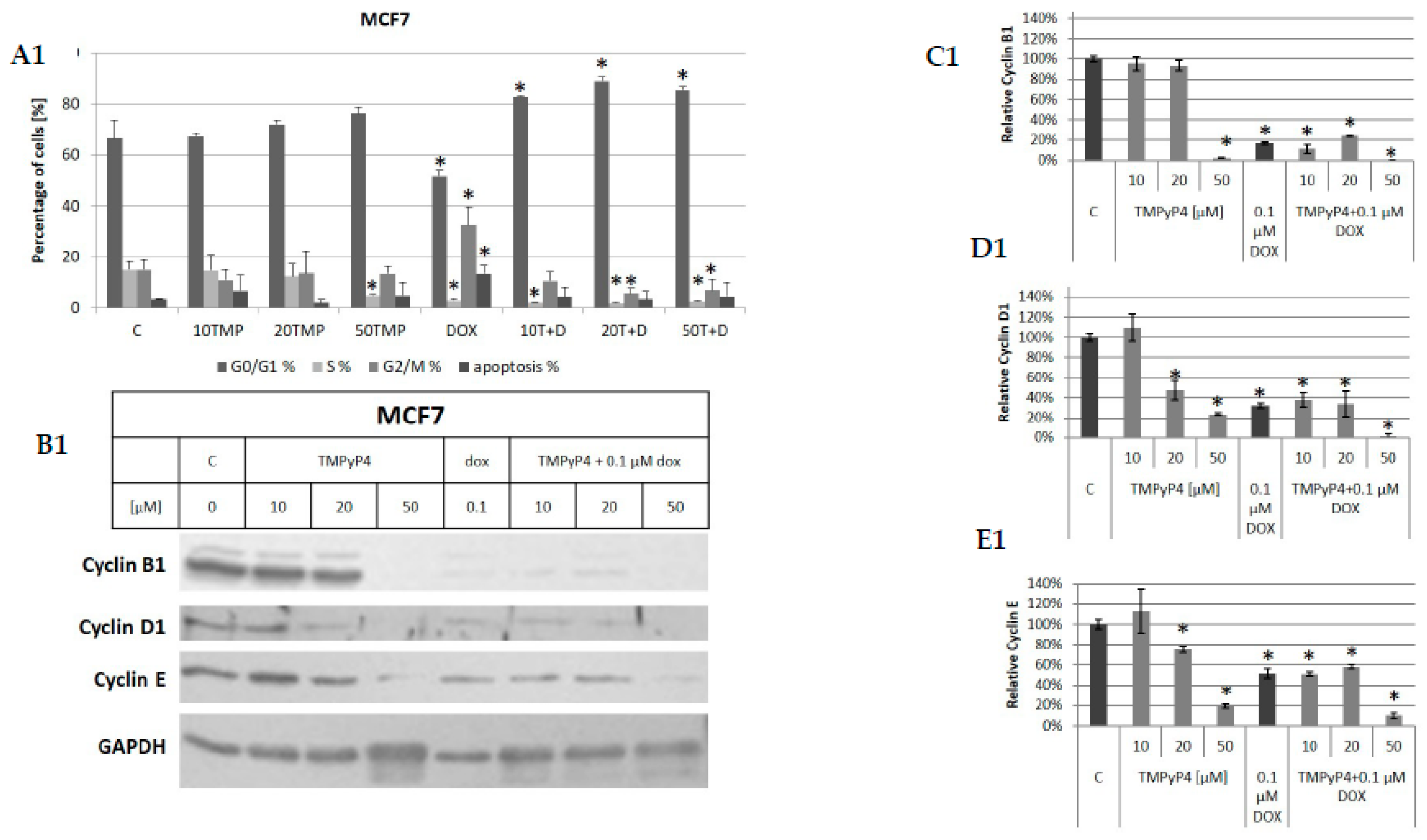 Ijms 20 02670 g005a Ijms 20 02670 g005a