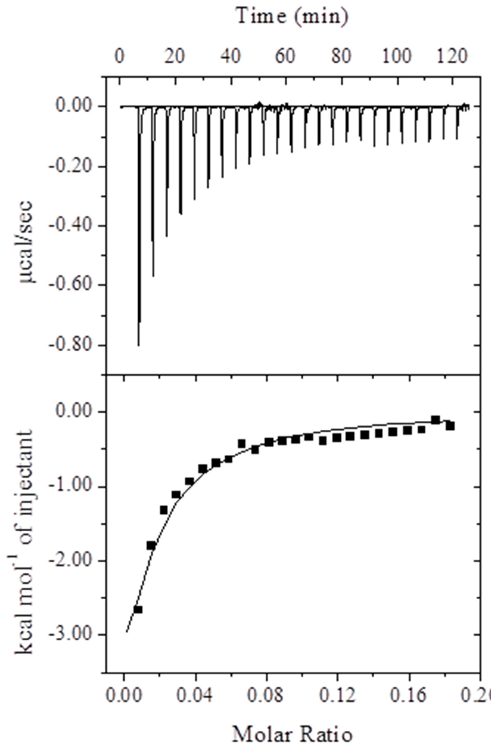 IJMS | Free Full-Text | Insight of the Interaction between 2,4 ...