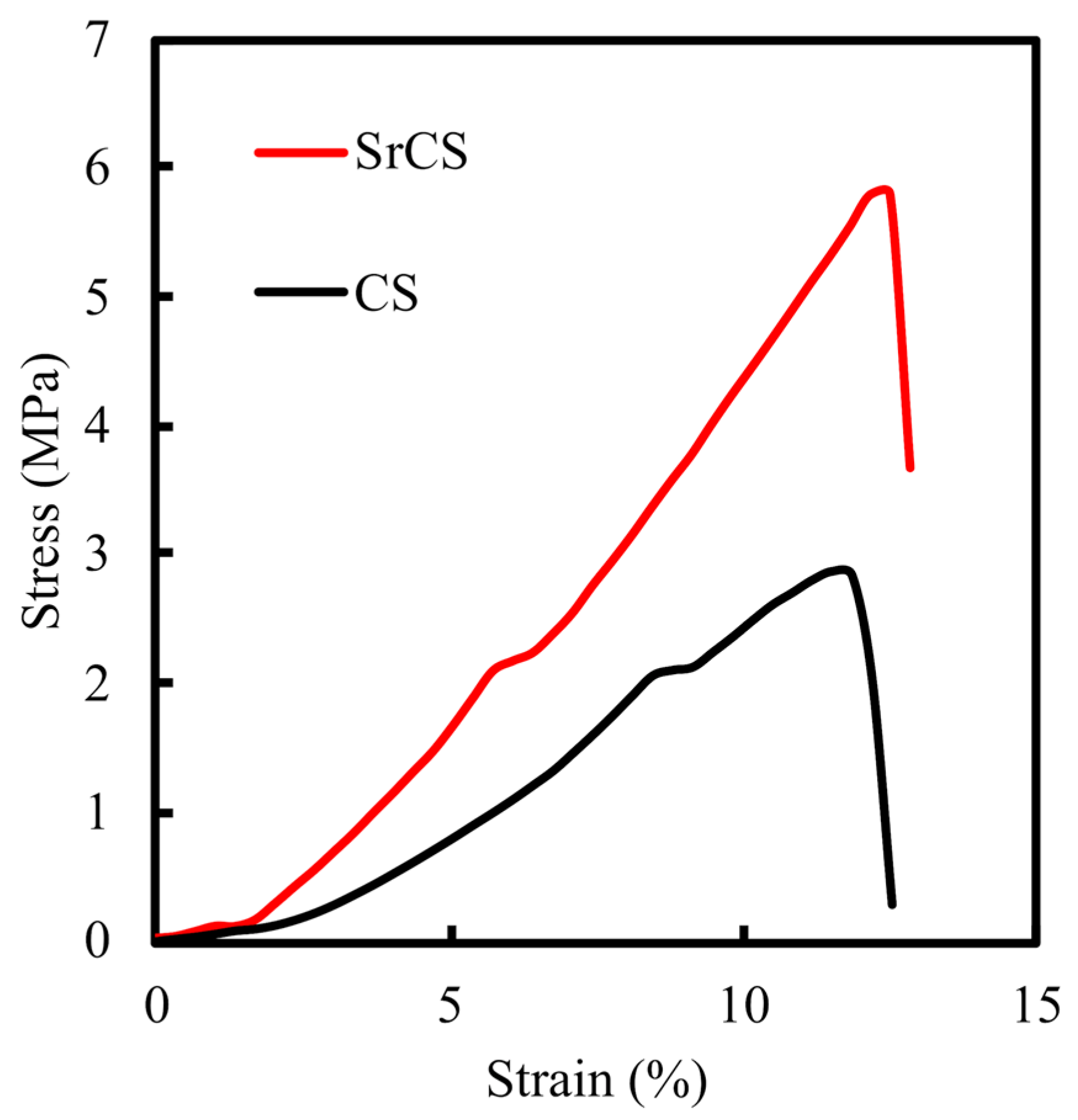 Ijms 20 02729 g004 Ijms 20 02729 g004