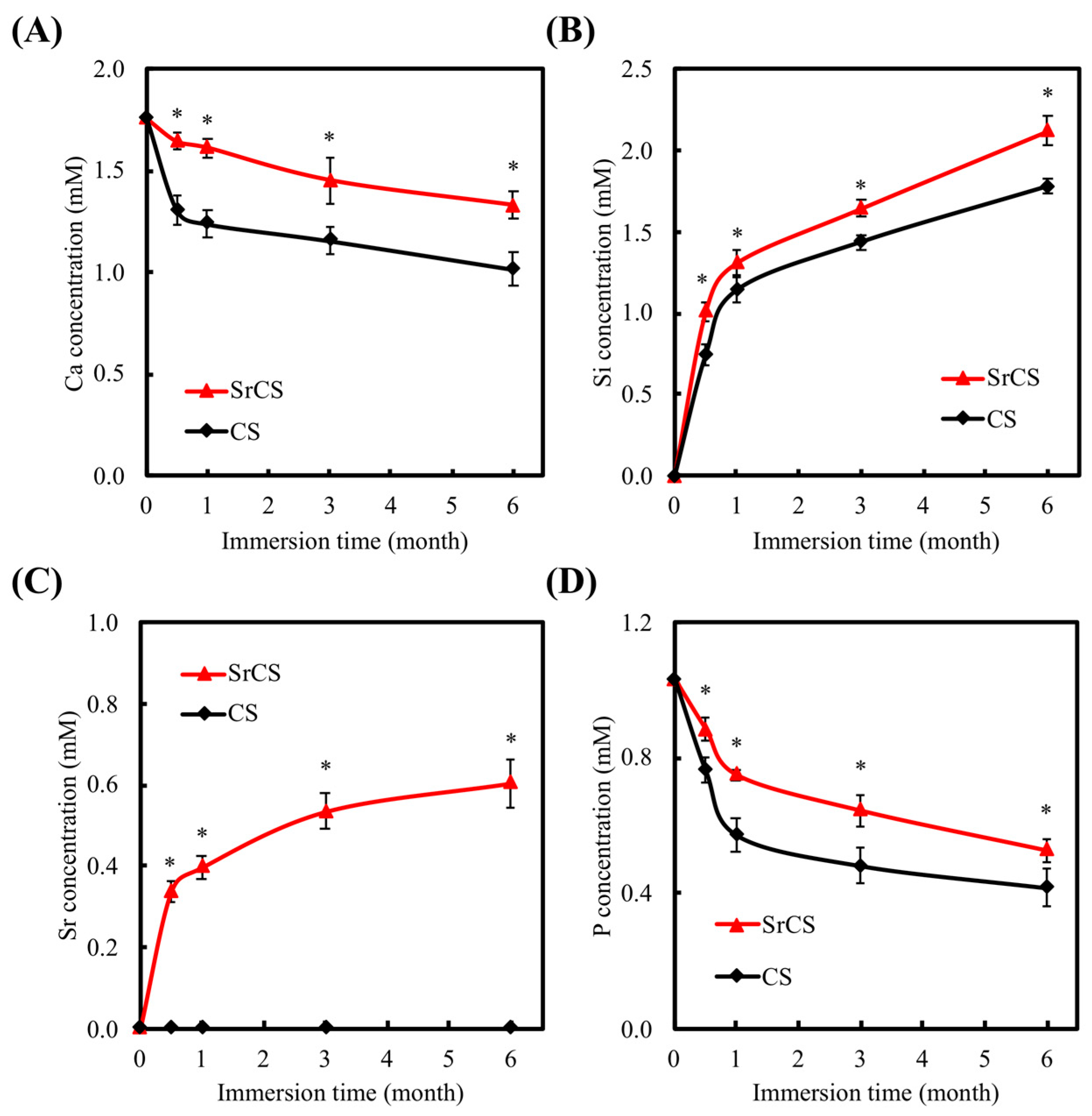 Ijms 20 02729 g006 Ijms 20 02729 g006