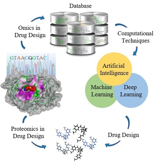 Ijms Free Full Text A Structure Based Drug Discovery Paradigm