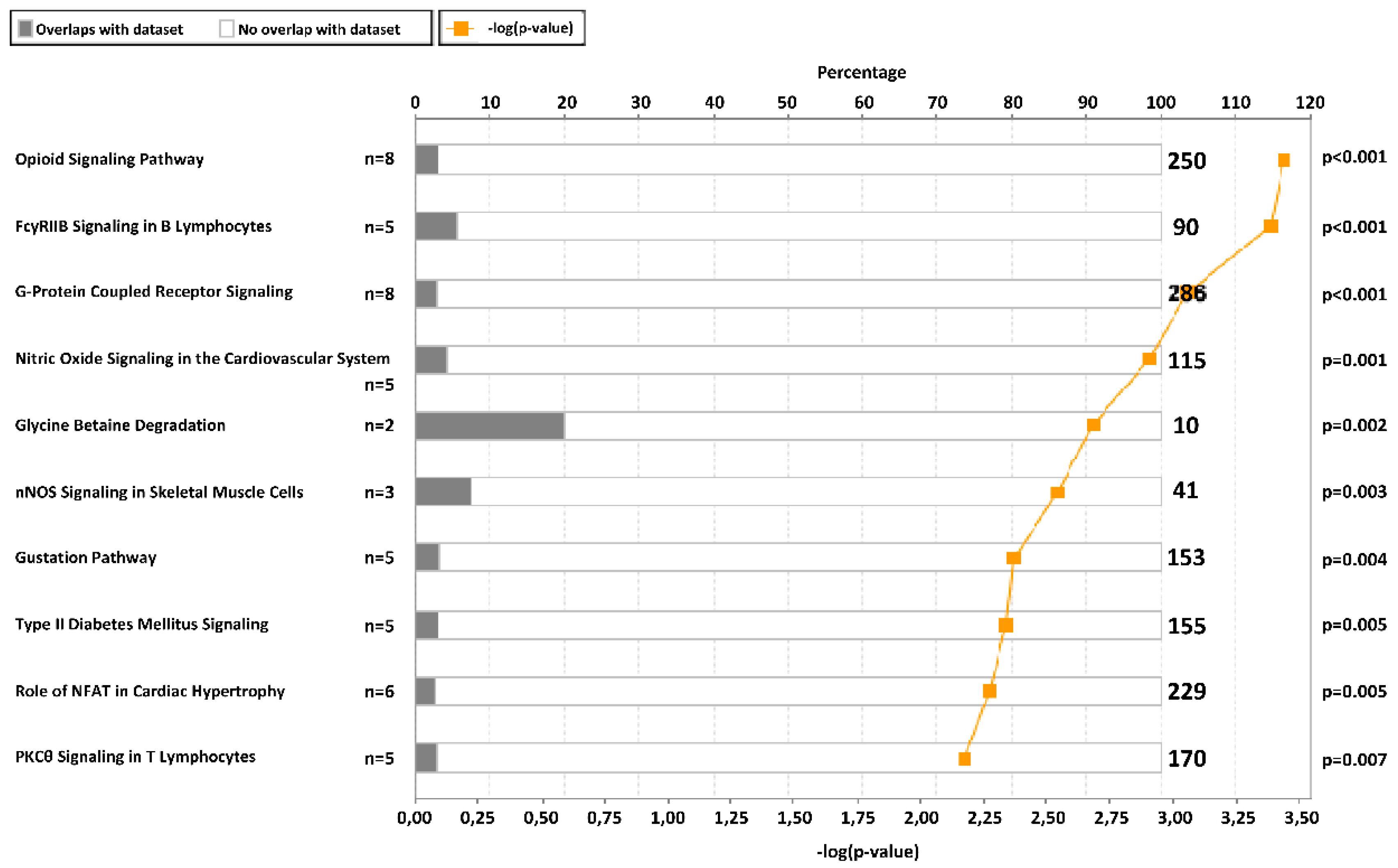 Ijms 20 02928 g002 Ijms 20 02928 g002