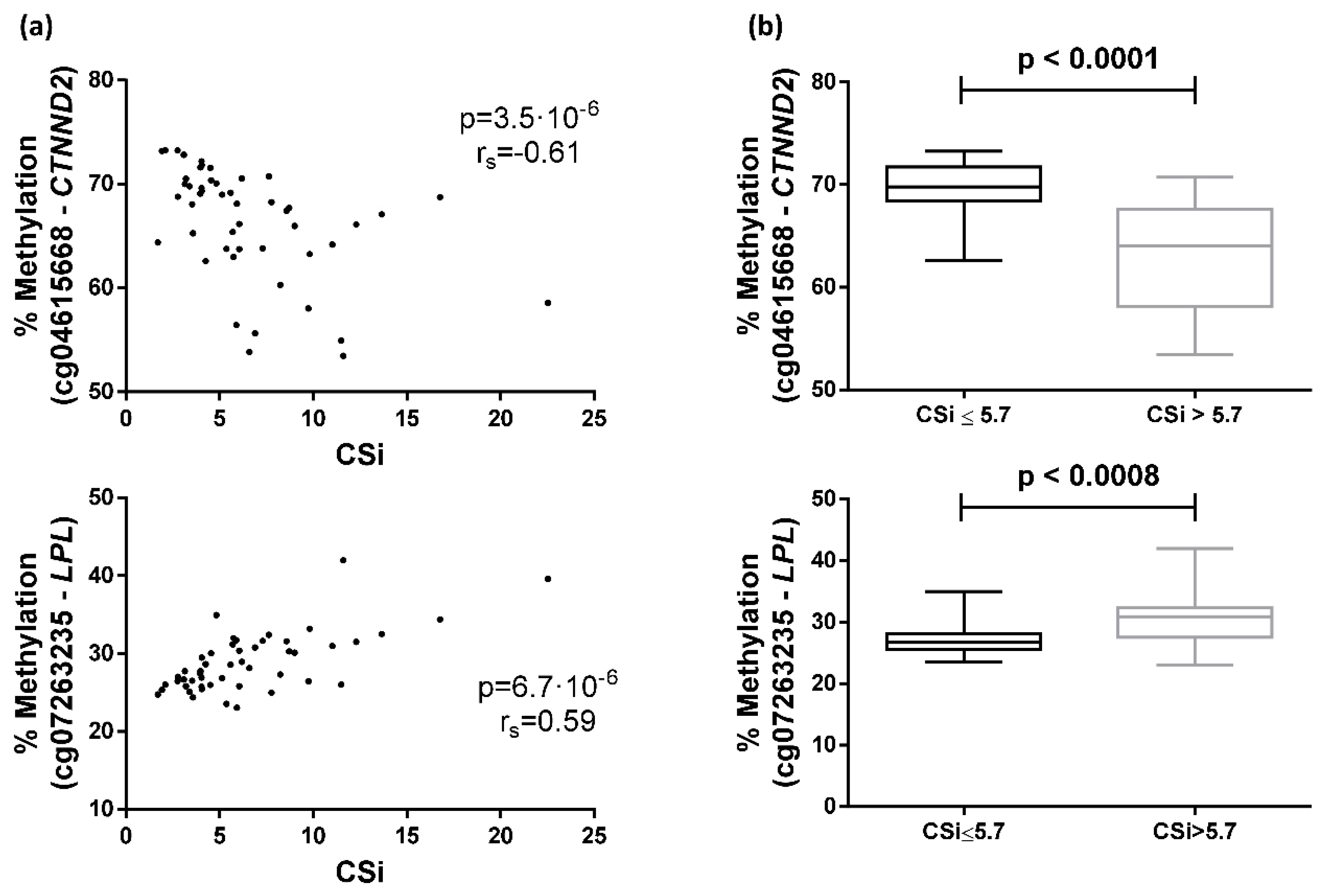 Ijms 20 02928 g004 Ijms 20 02928 g004