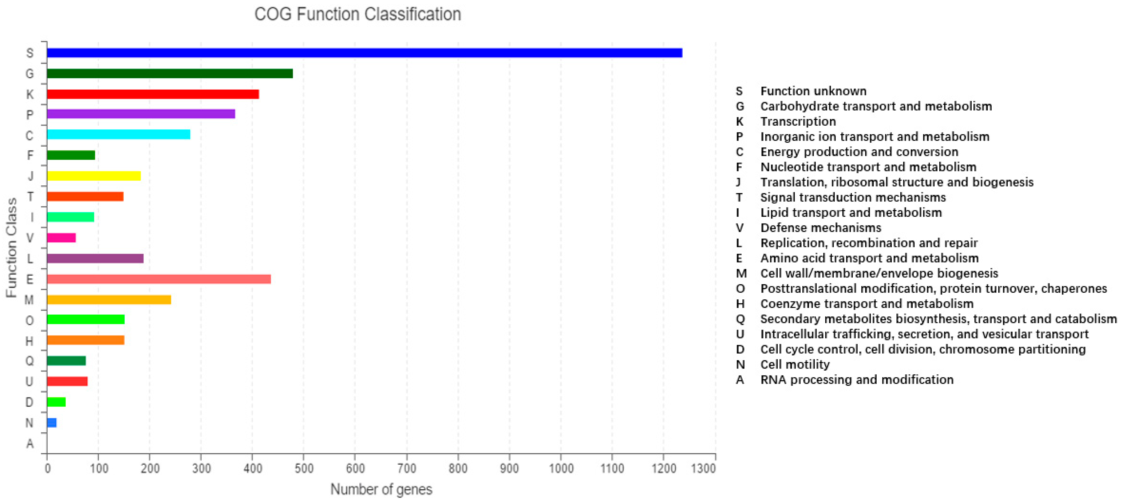 Ijms 20 03053 g003 Ijms 20 03053 g003
