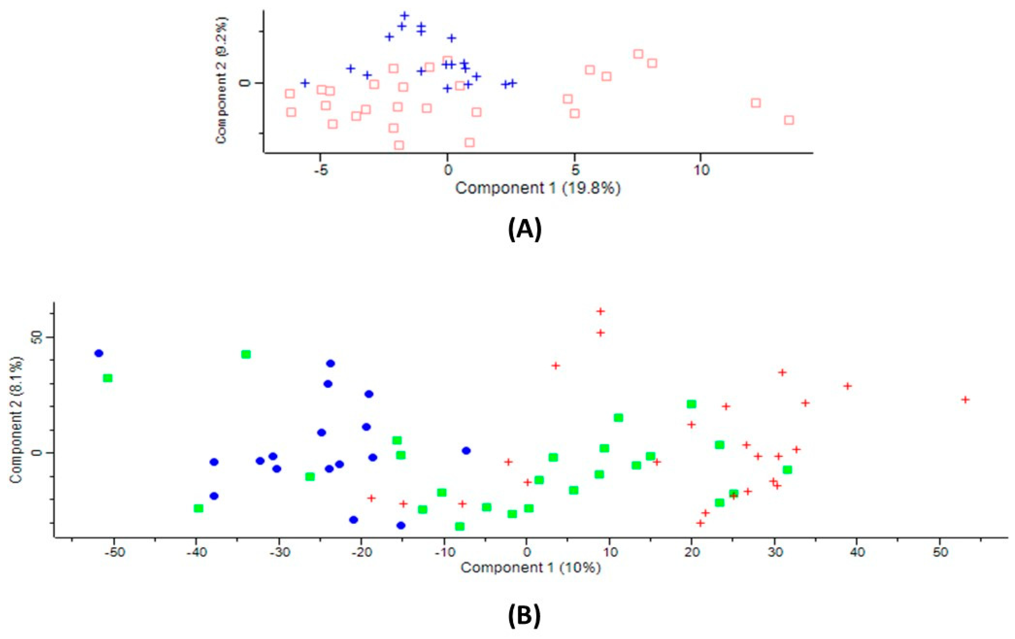 Ijms 20 03096 g001 Ijms 20 03096 g001