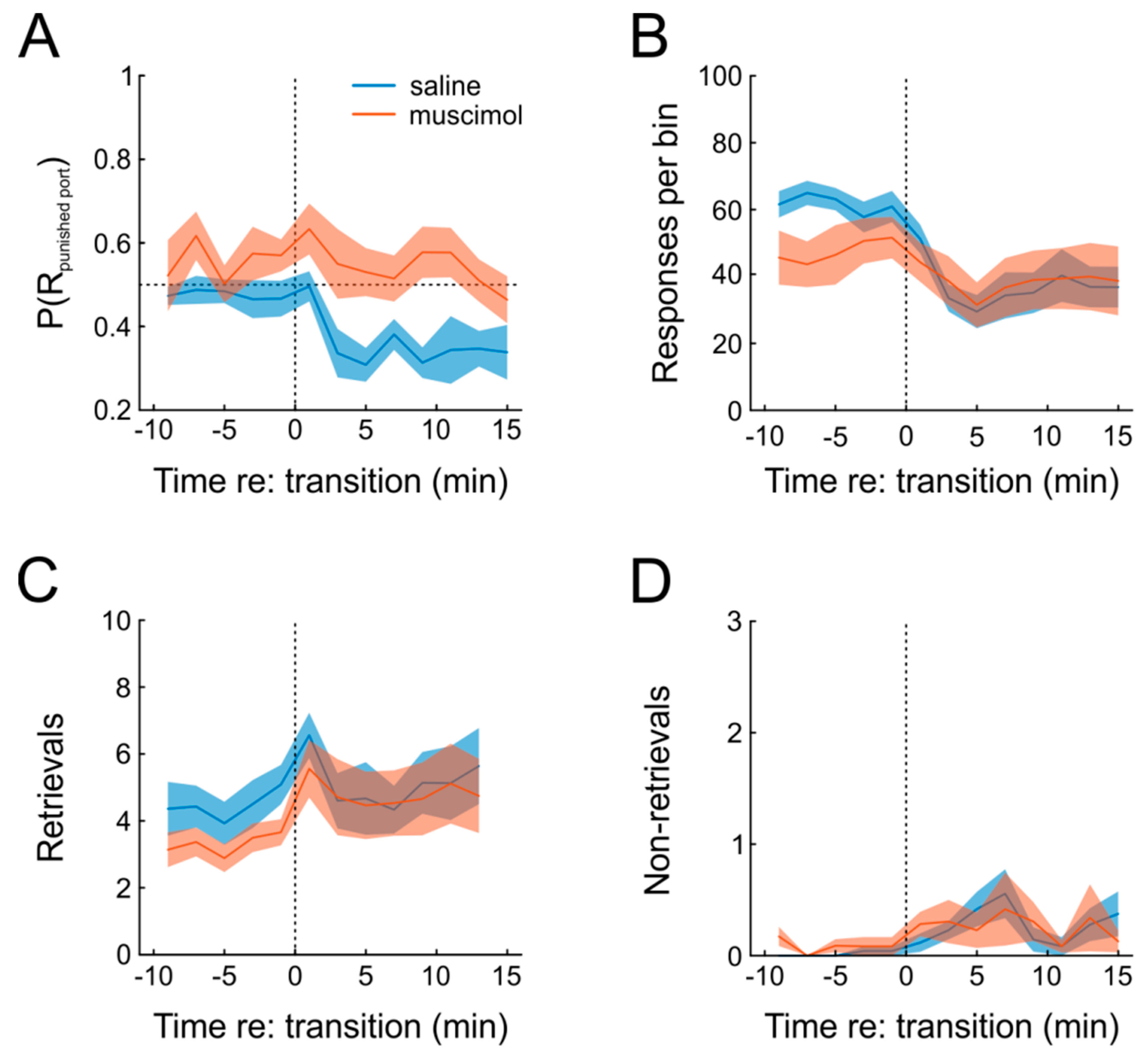 Ijms Free Full Text A Free Operant Reward Tracking Paradigm To Study Neural Mechanisms And Neurochemical Modulation Of Adaptive Behavior In Rats Html