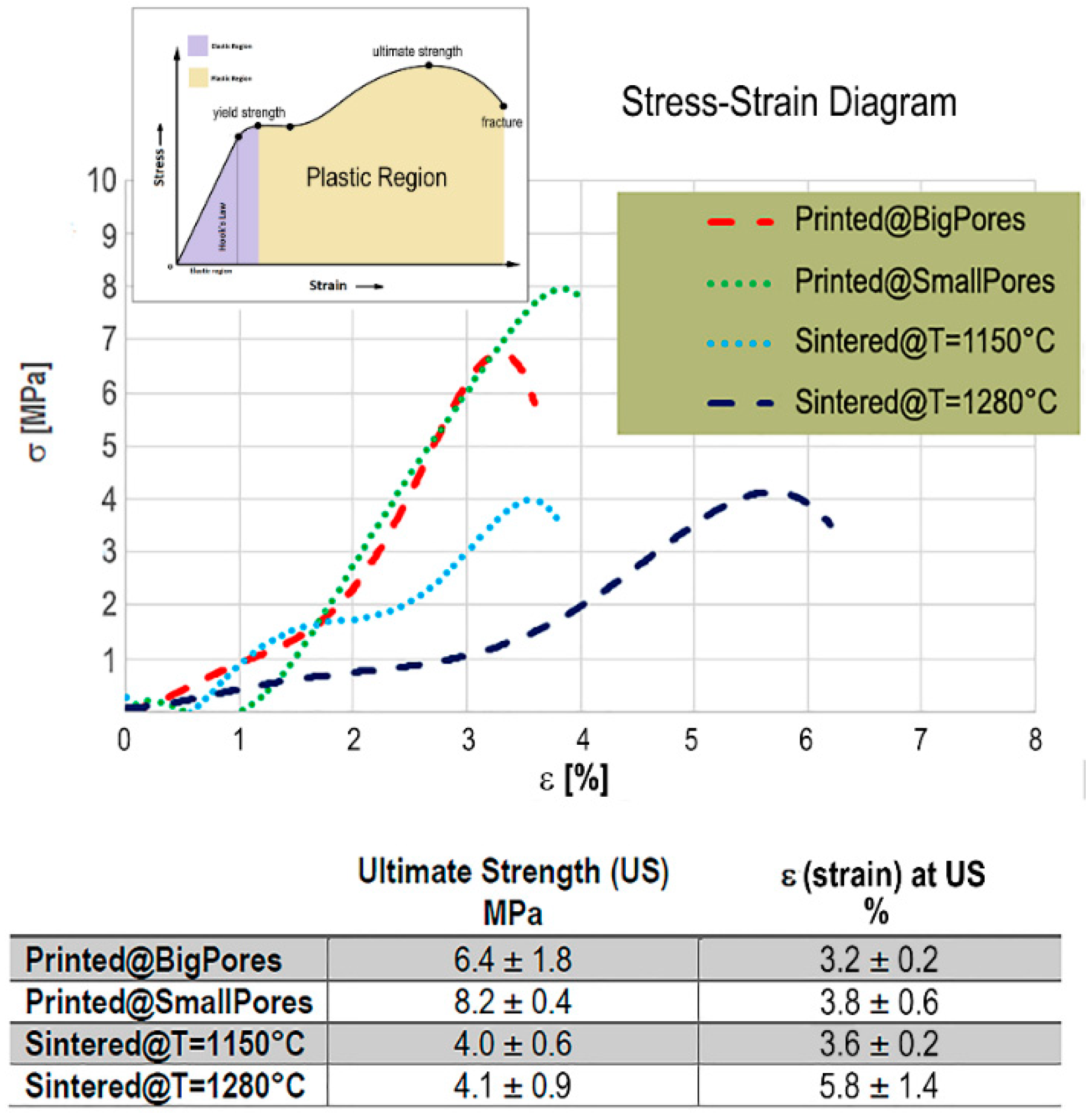 Ijms Free Full Text Comparative Study Between Laser Light Stereo Lithography 3d Printed And Traditionally Sintered Biphasic Calcium Phosphate Scaffolds By An Integrated Morphological Morphometric And Mechanical Analysis Html