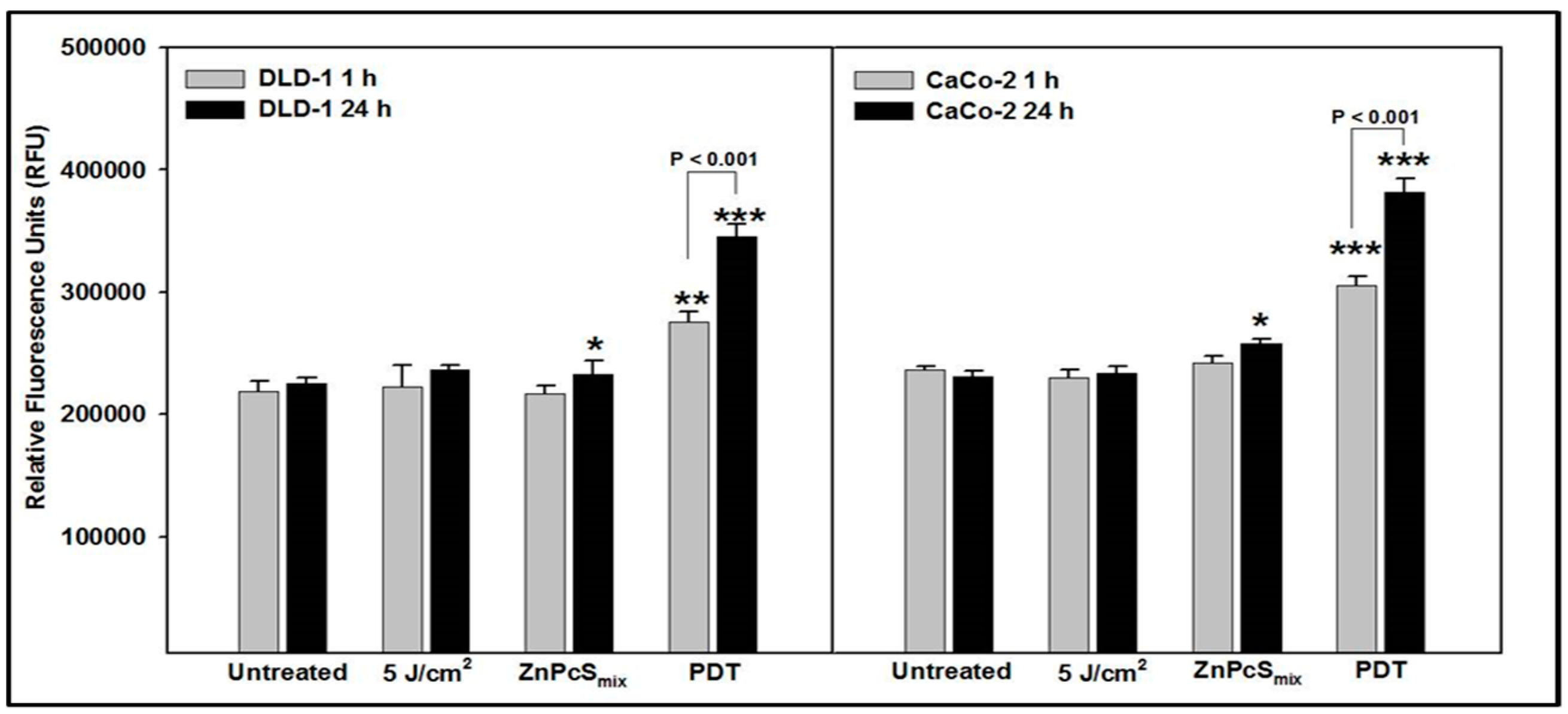 Ijms 20 03254 g001 Ijms 20 03254 g001
