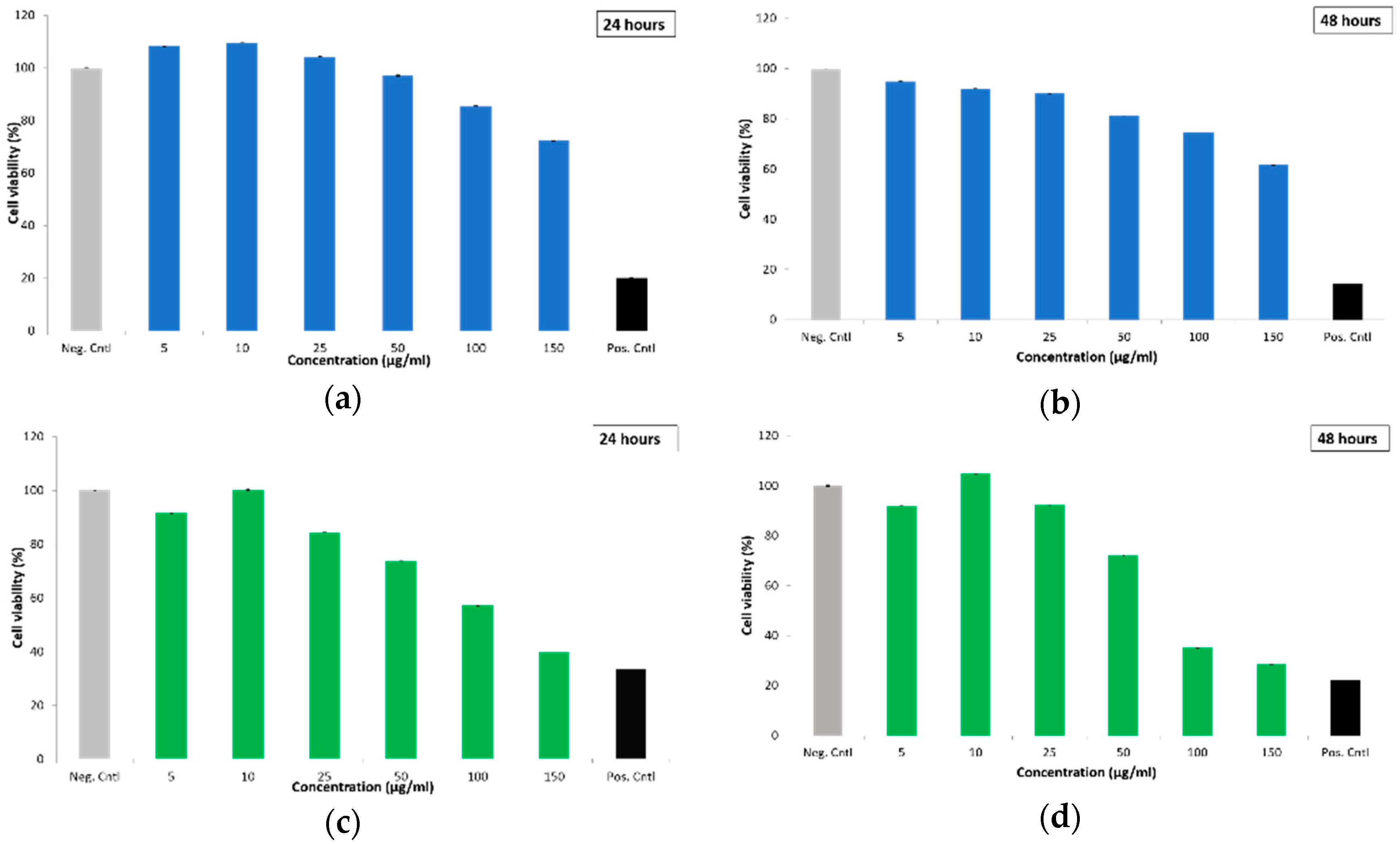 Ijms Free Full Text Comparison Of Polydopamine Coated Mesoporous Silica Nanorods And Spheres For The Delivery Of Hydrophilic And Hydrophobic Anticancer Drugs Html