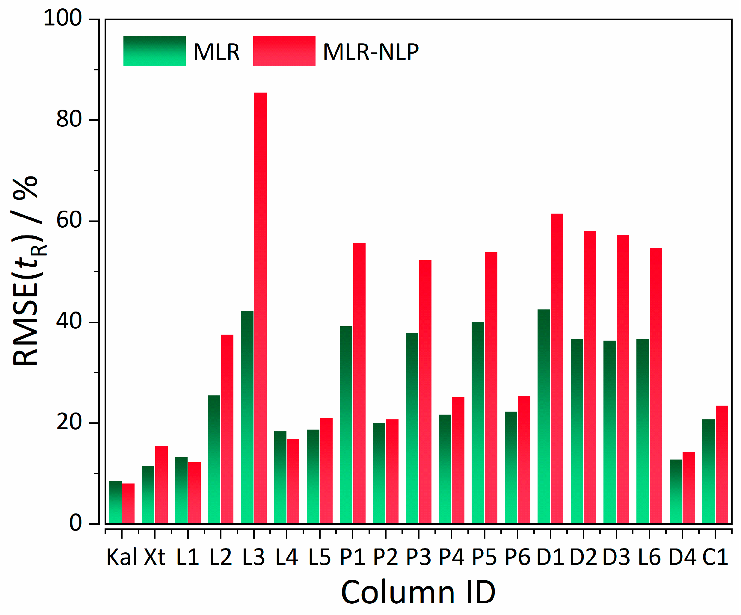Ijms 20 03443 g002 Ijms 20 03443 g002