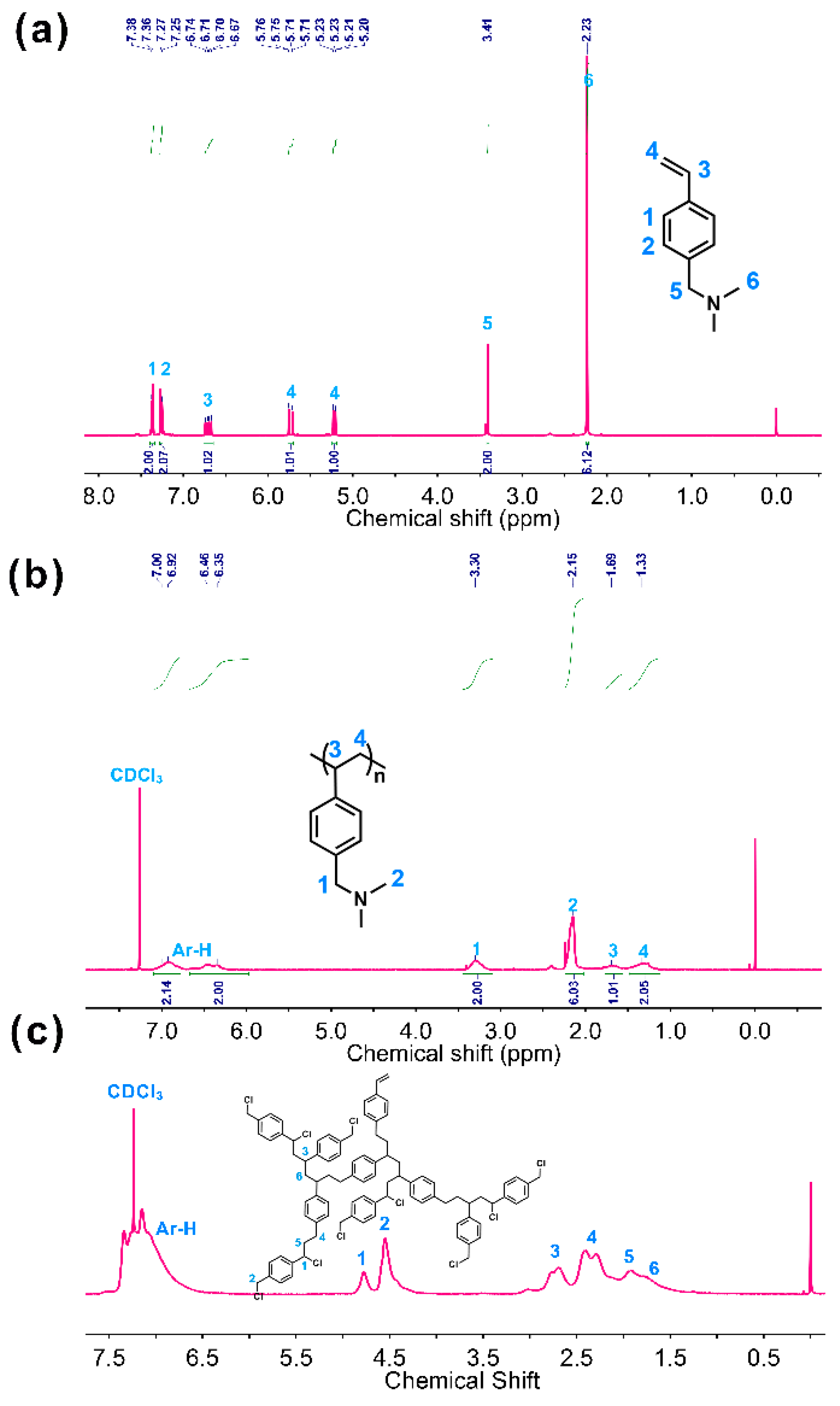 Ijms 20 03470 g001 Ijms 20 03470 g001