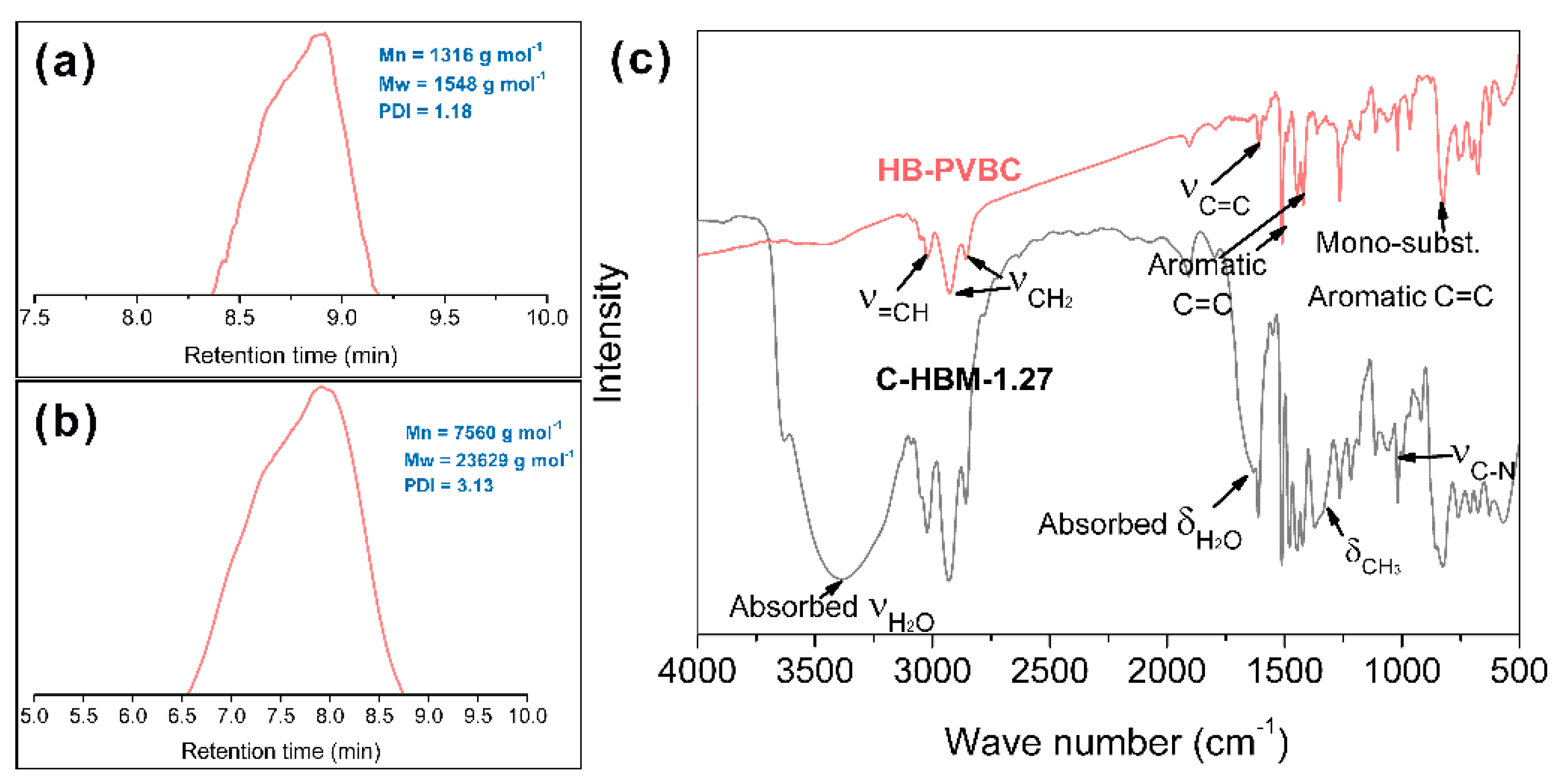 Ijms 20 03470 g002 Ijms 20 03470 g002