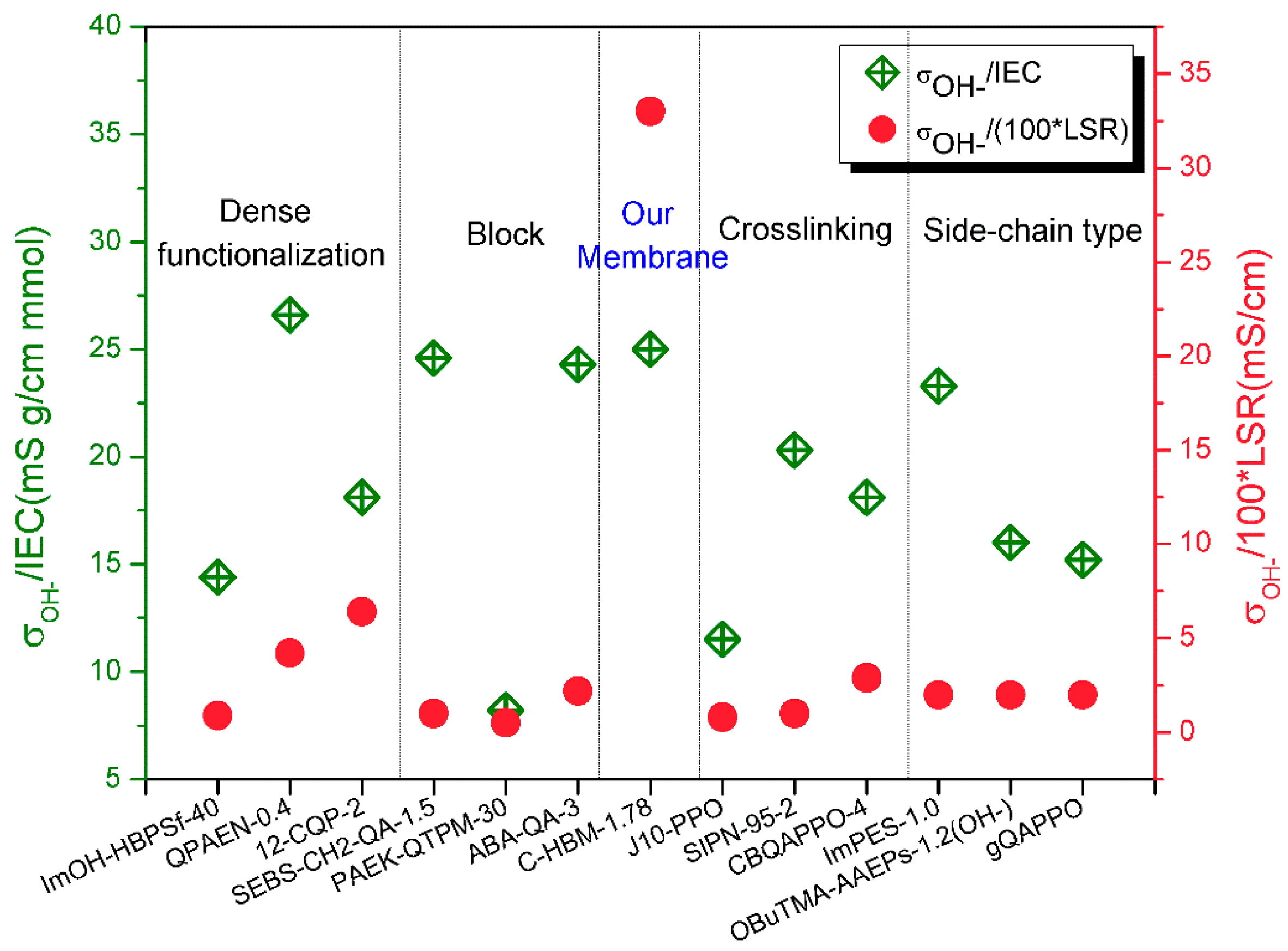 Ijms 20 03470 g006 Ijms 20 03470 g006