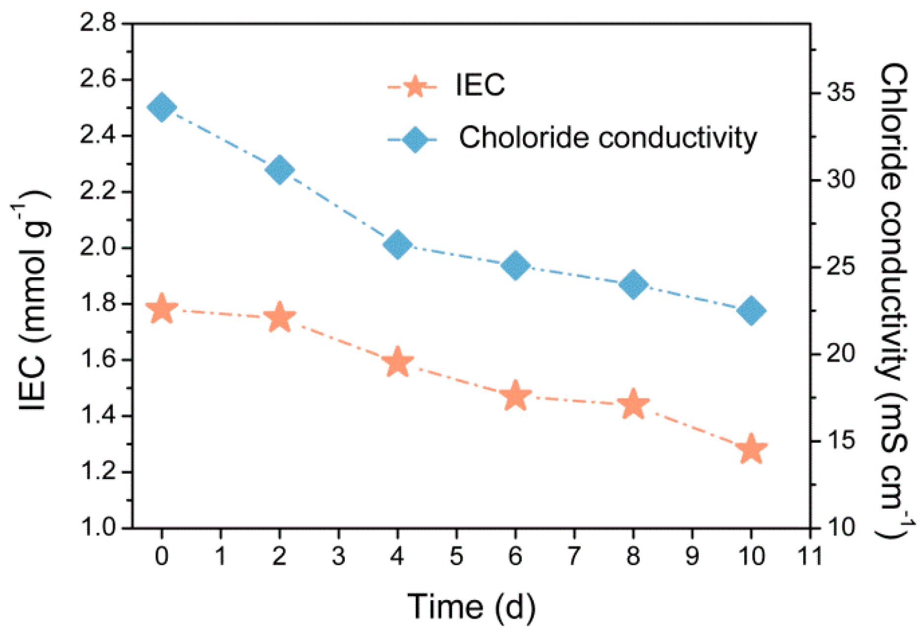 Ijms 20 03470 g007 Ijms 20 03470 g007
