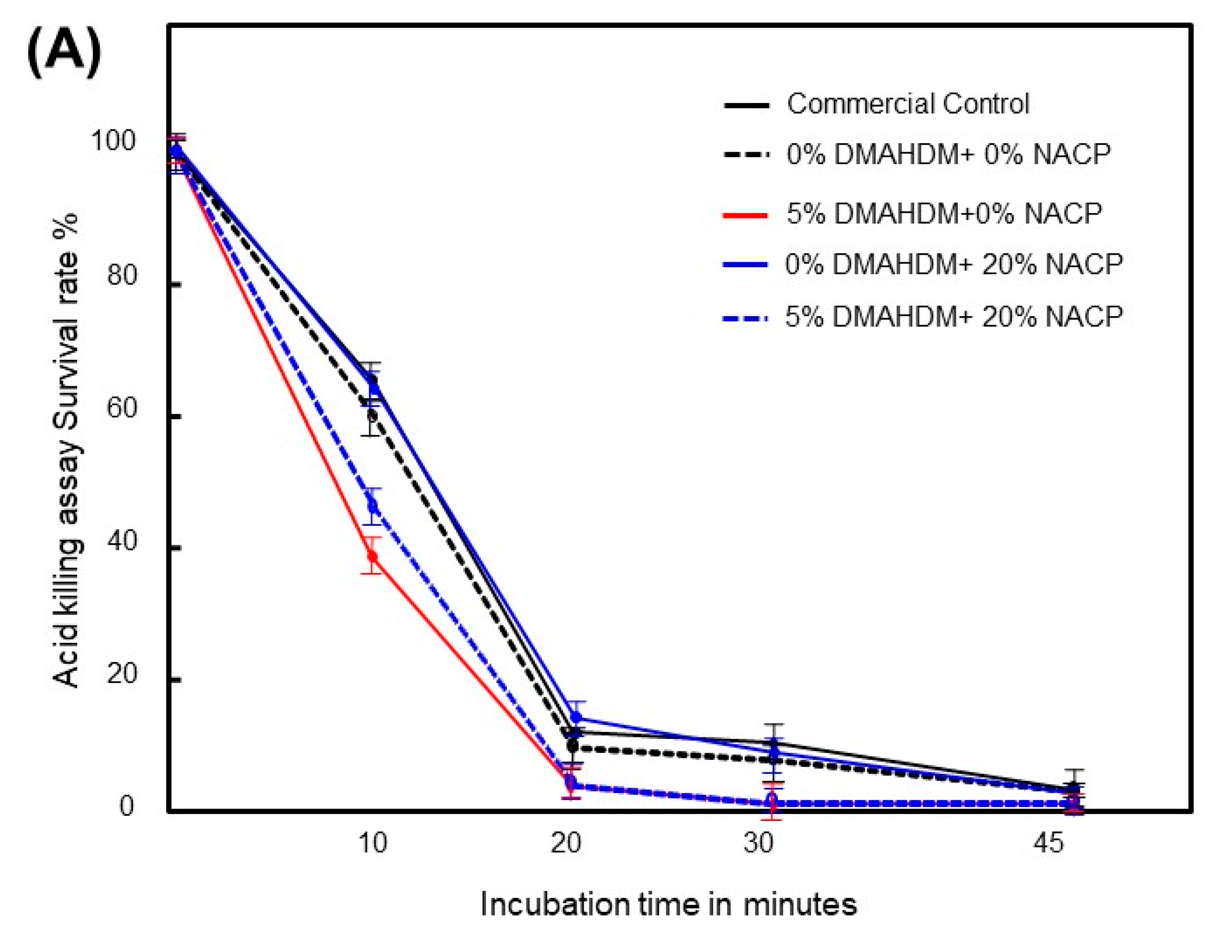Ijms 20 03491 g003a Ijms 20 03491 g003a