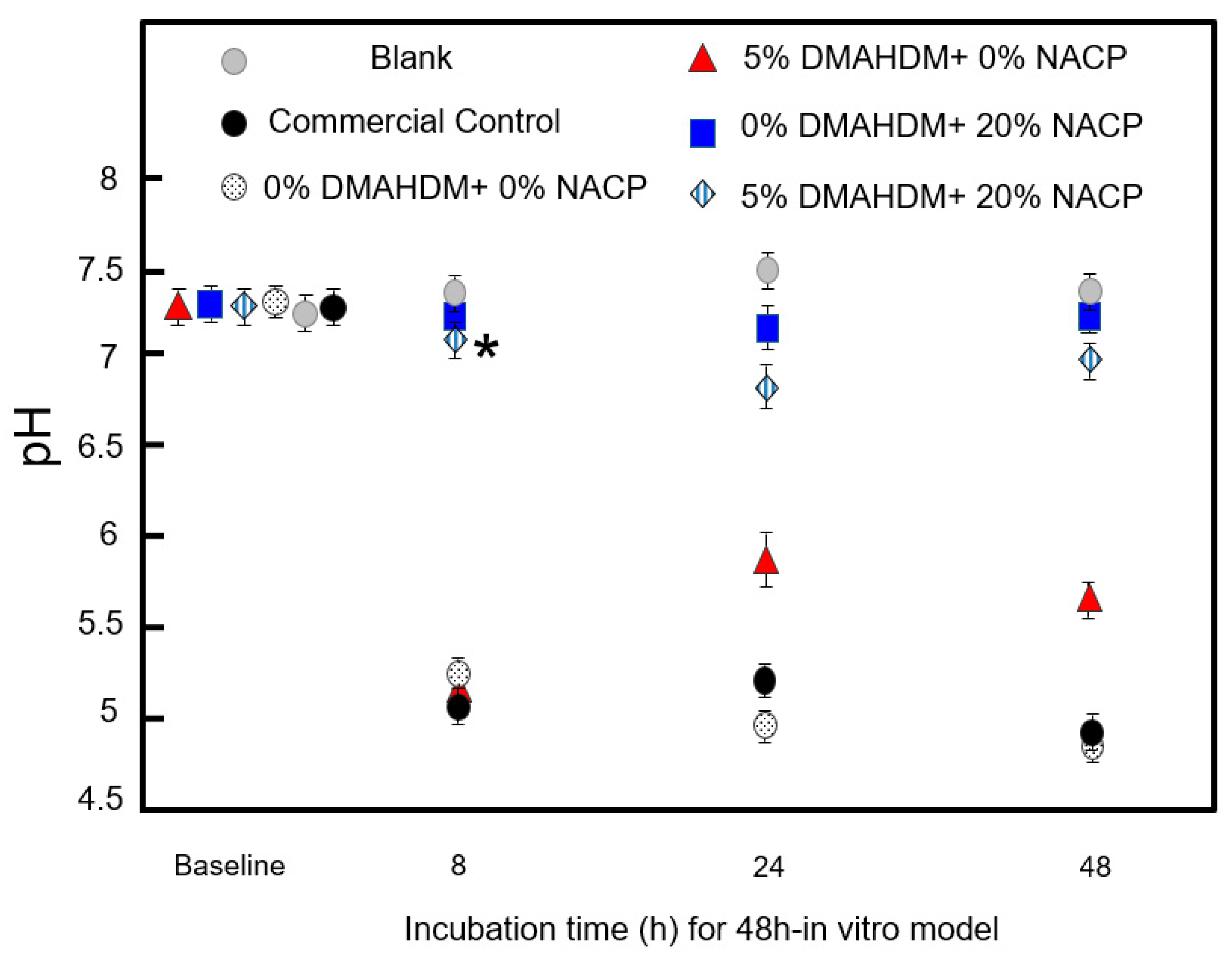 Ijms 20 03491 g005 Ijms 20 03491 g005