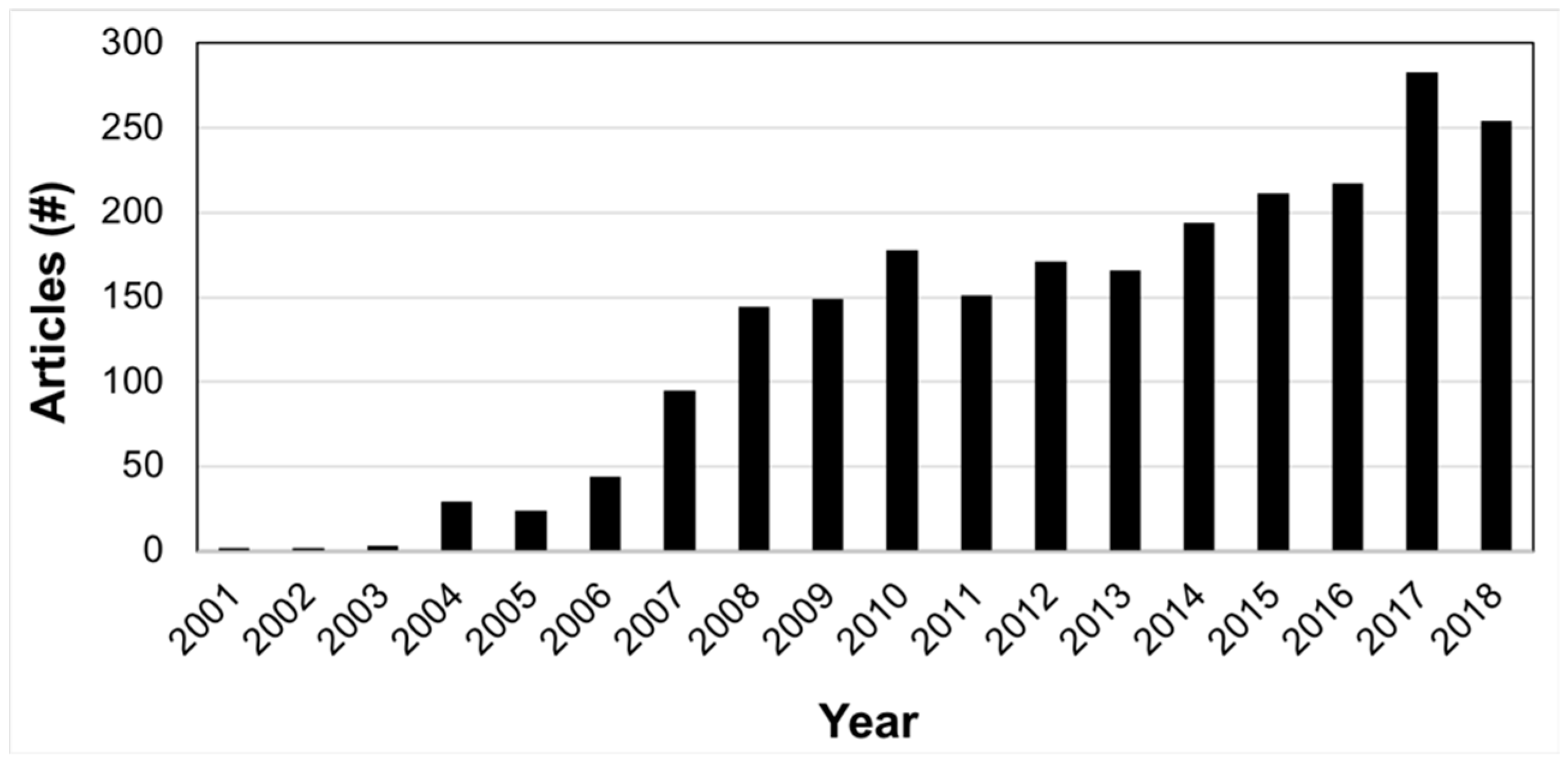 How much of human height is genetic and how much is due to