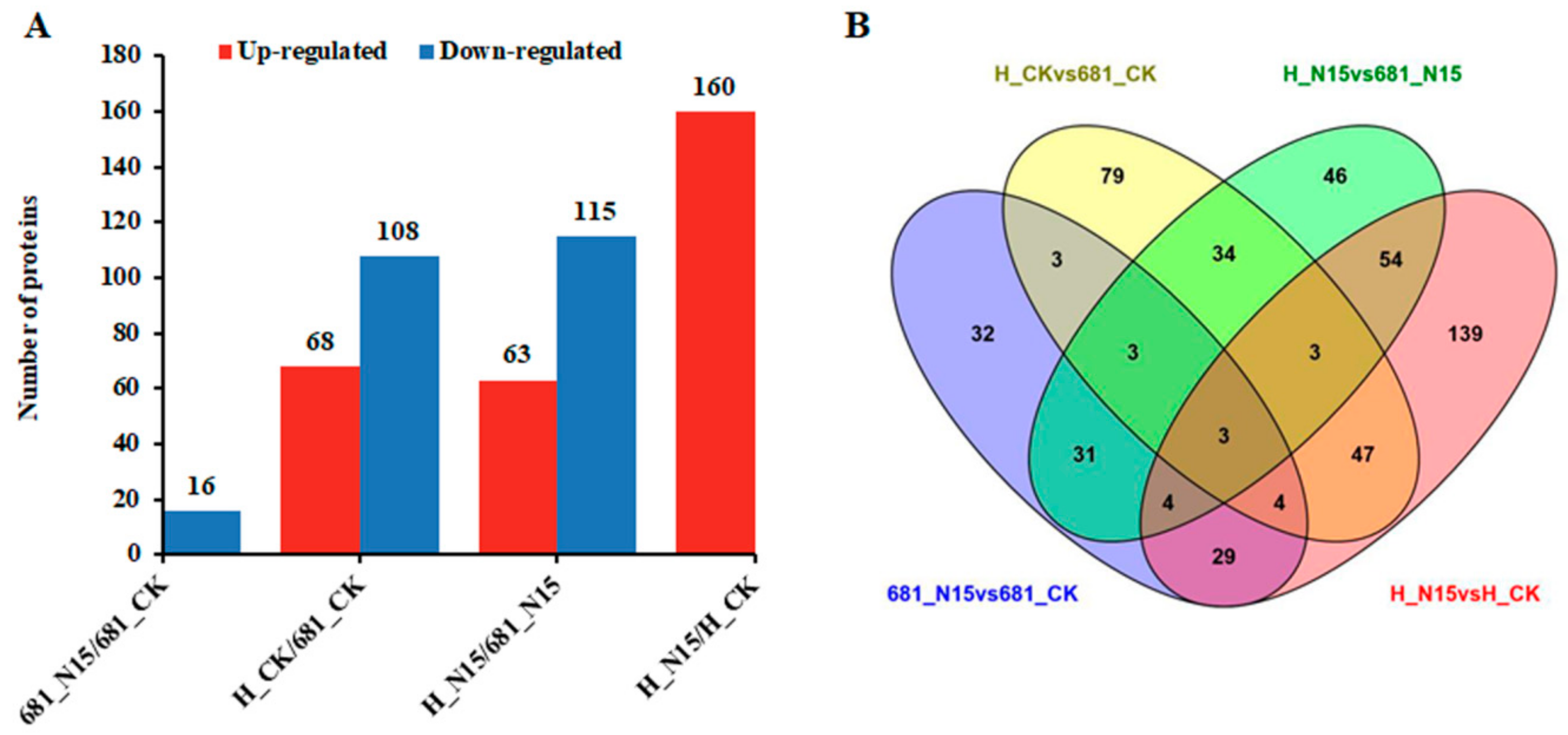 Ijms 20 03674 g002 Ijms 20 03674 g002