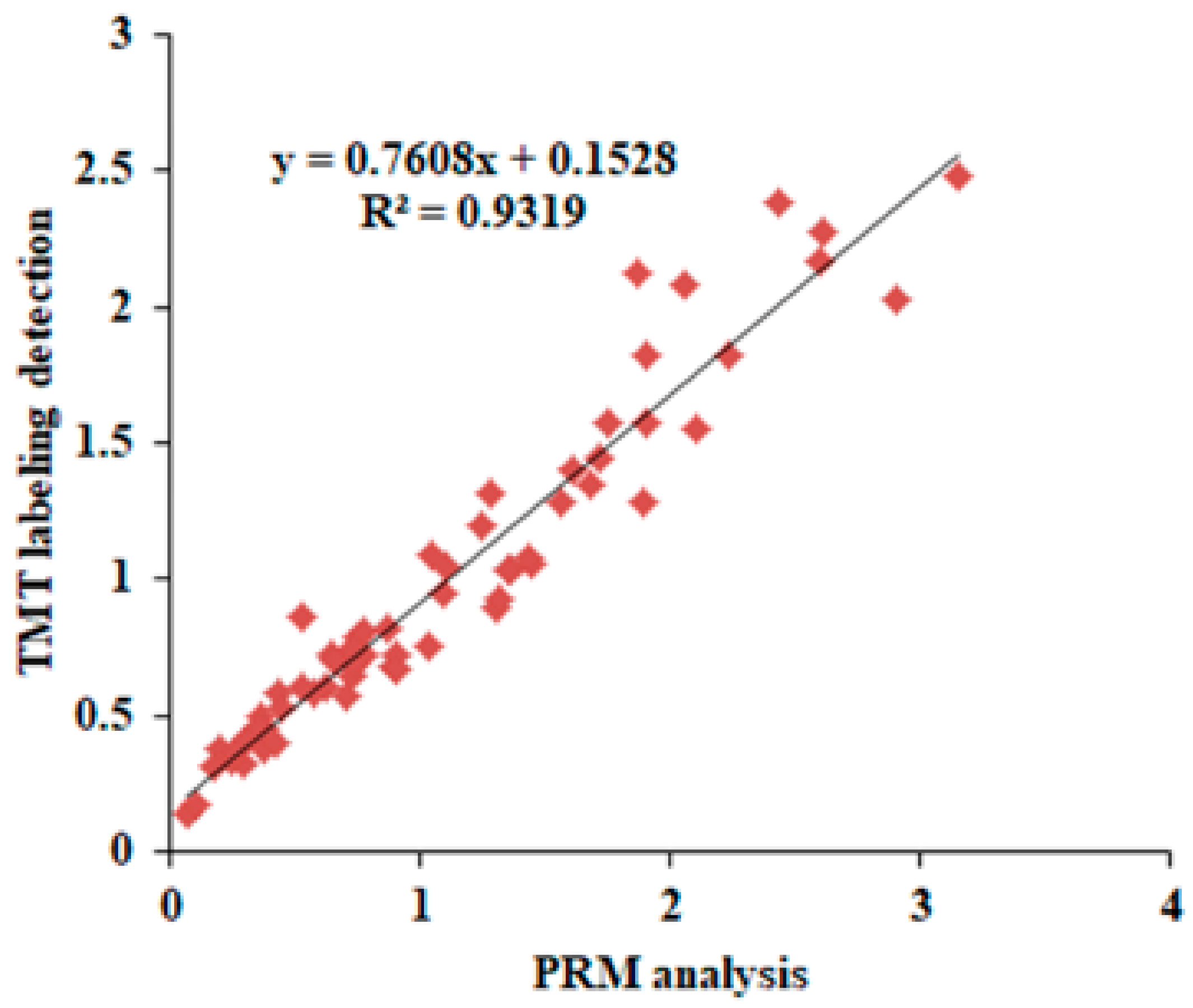 Ijms 20 03674 g003 Ijms 20 03674 g003