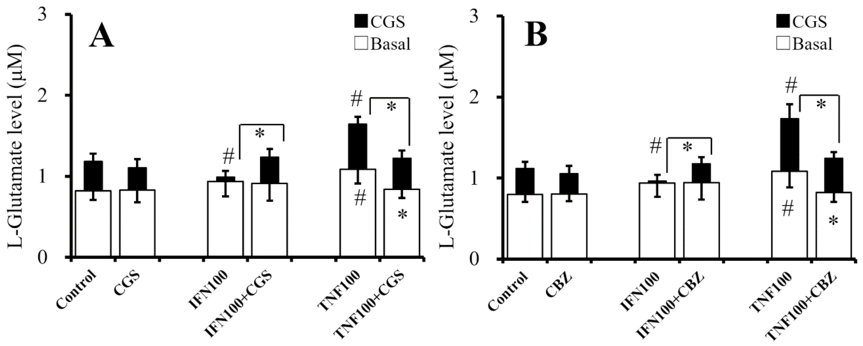 Ijms 20 03727 g008 Ijms 20 03727 g008
