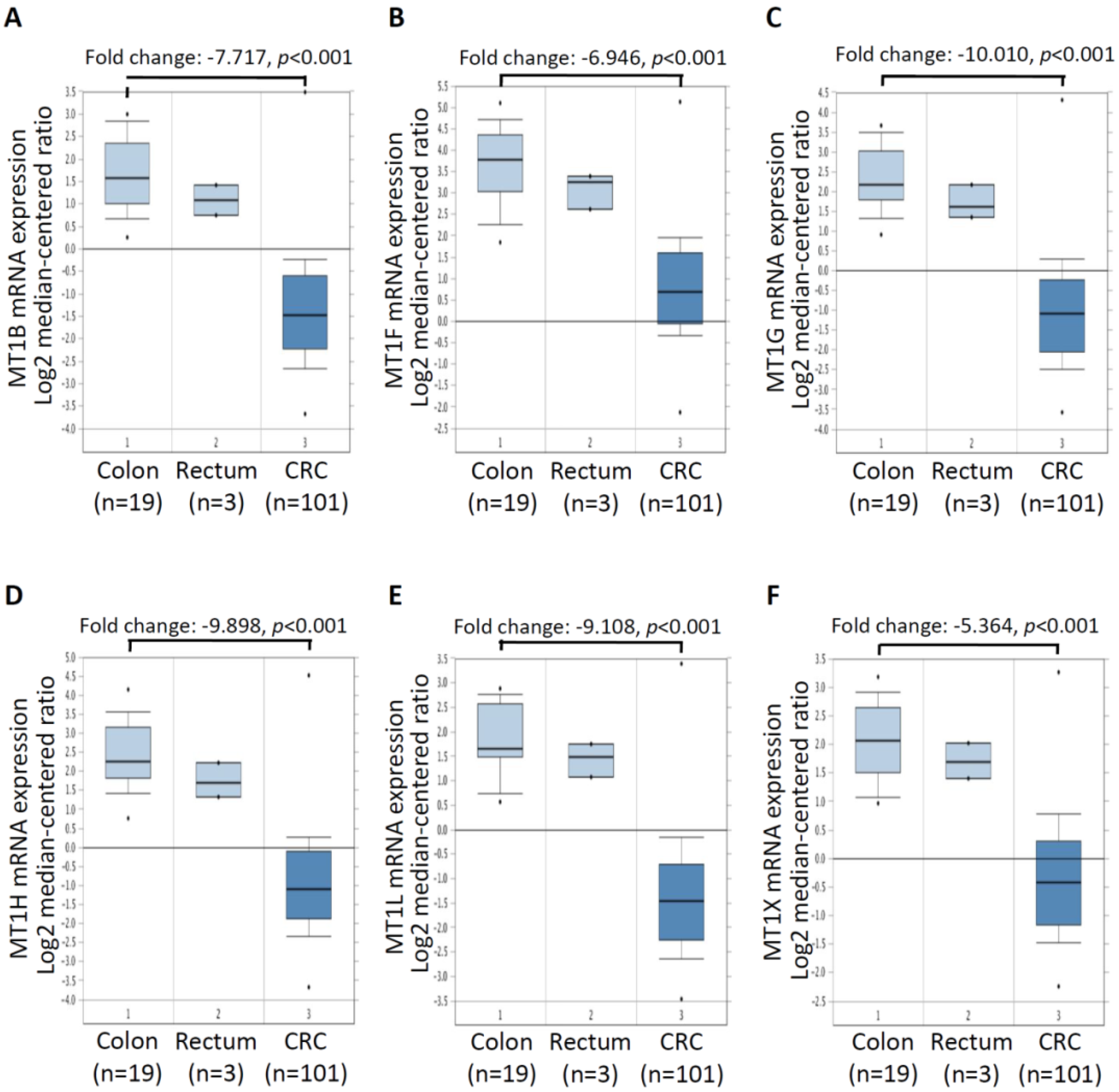 Ijms 20 03849 g003 Ijms 20 03849 g003