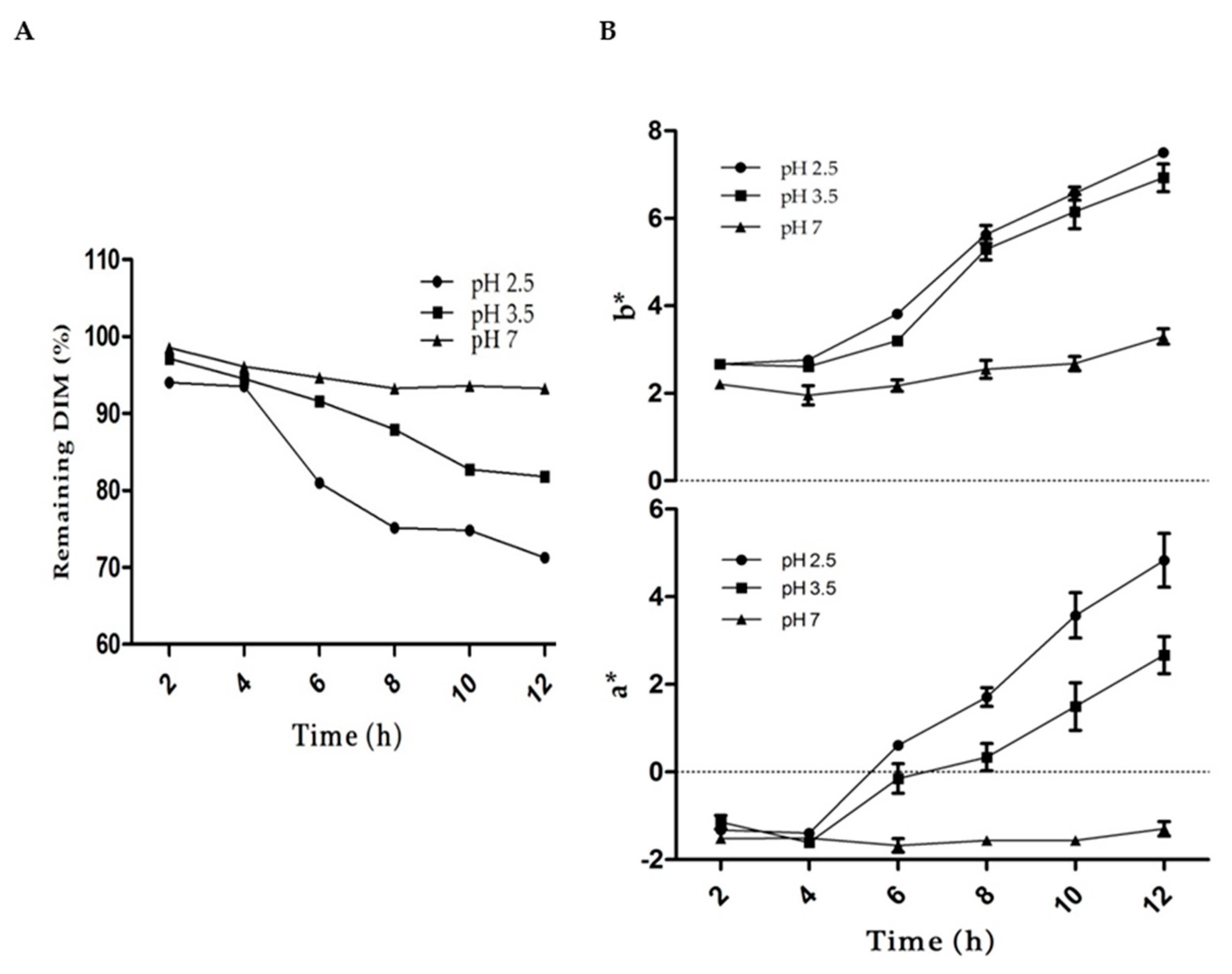 Ijms 20 03917 g007 Ijms 20 03917 g007